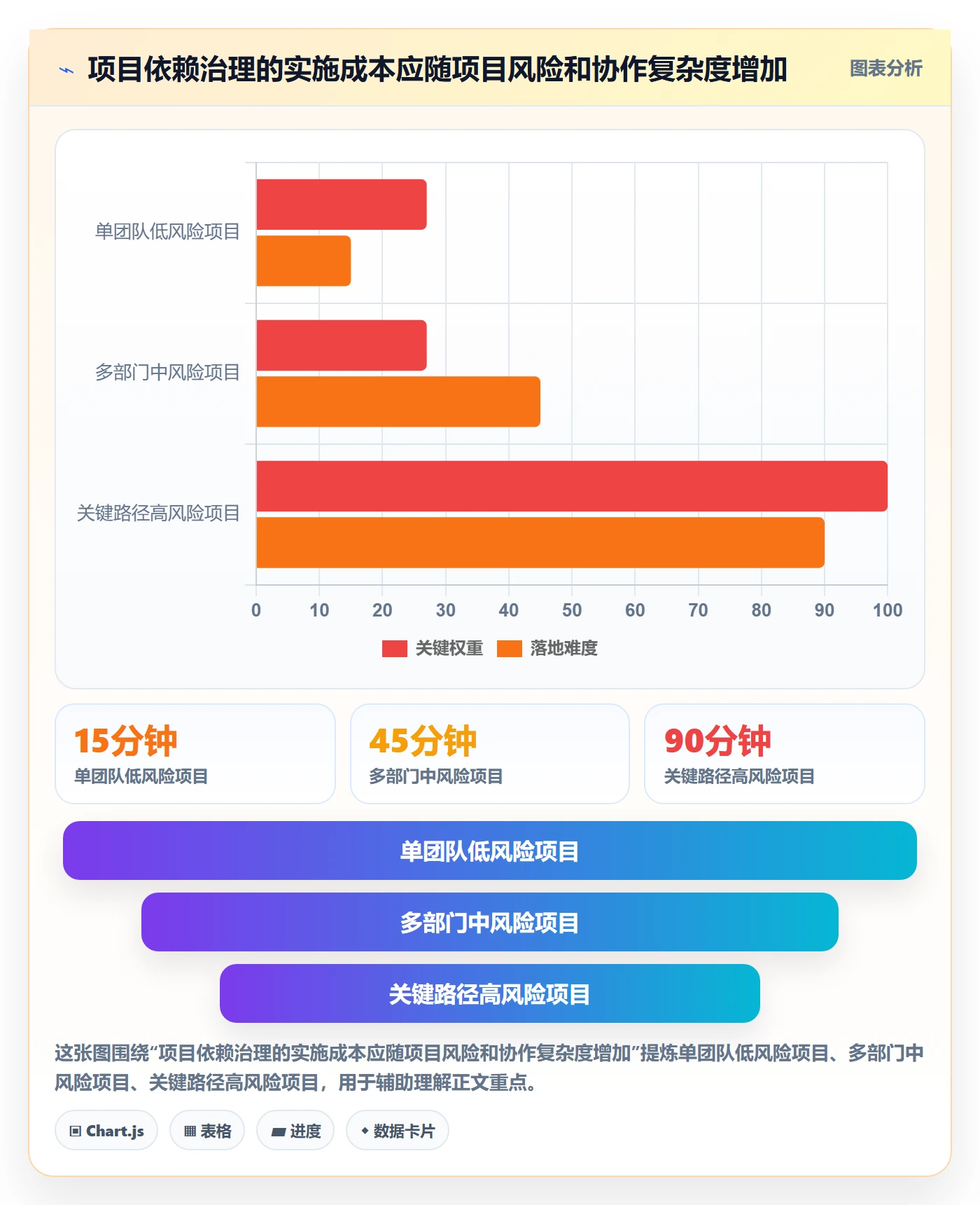 依赖关系管理方法大全:管理层甘特图制度设计落地清单