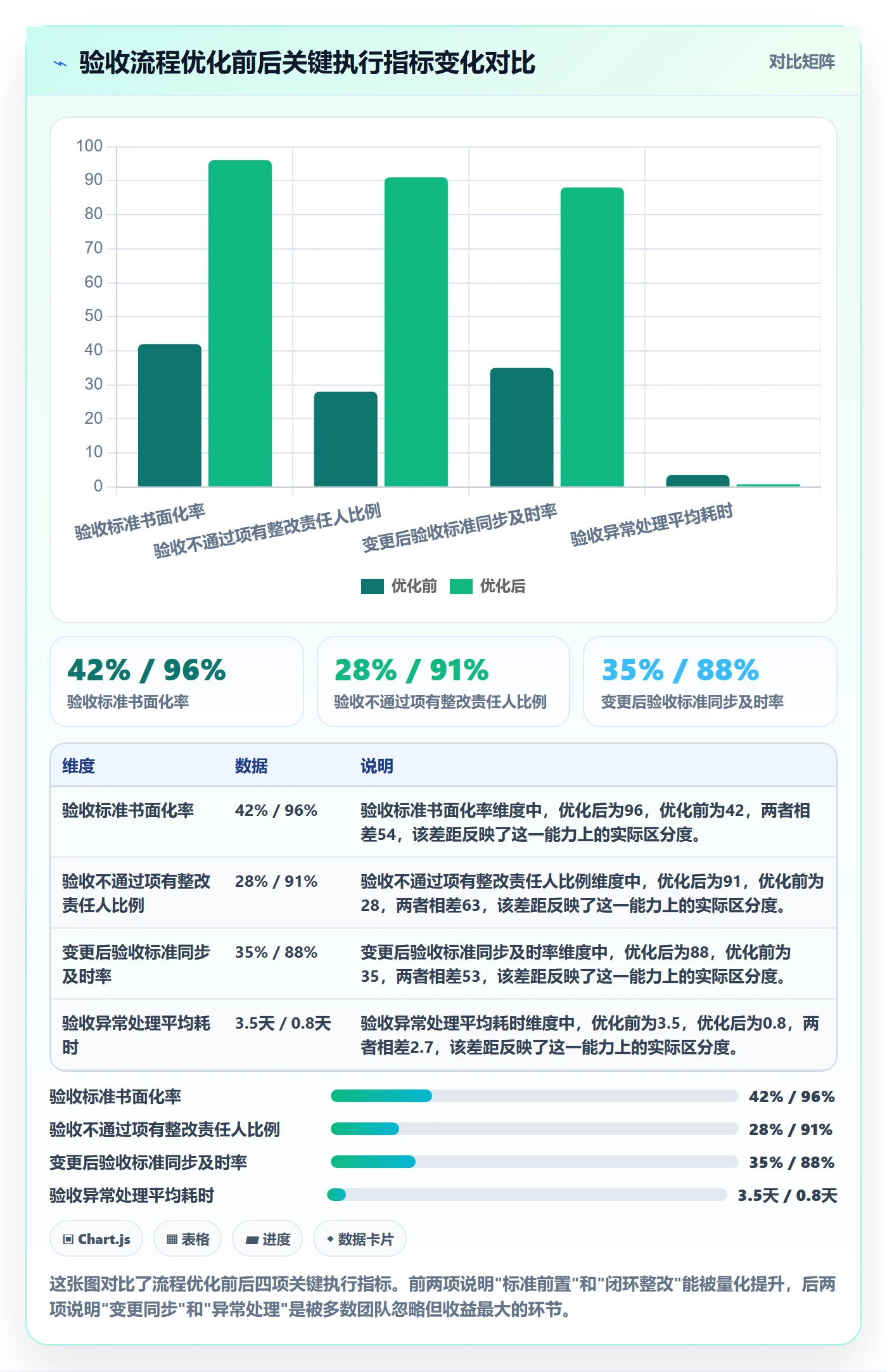 审核管理方法大全：研发团队任务验收流程优化落地清单