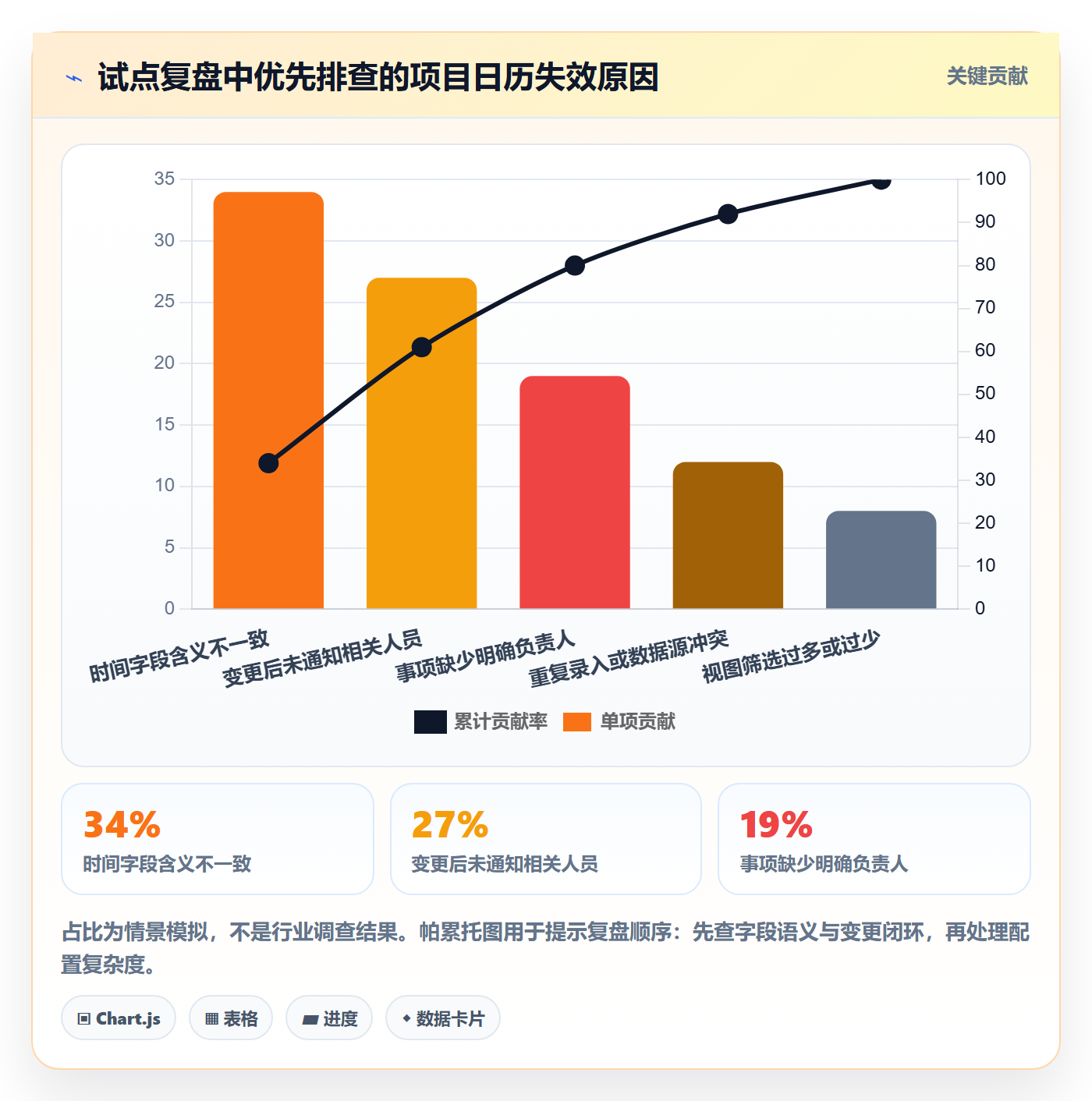 日历视图项目日历教程:研发团队入门指南,避坑指南