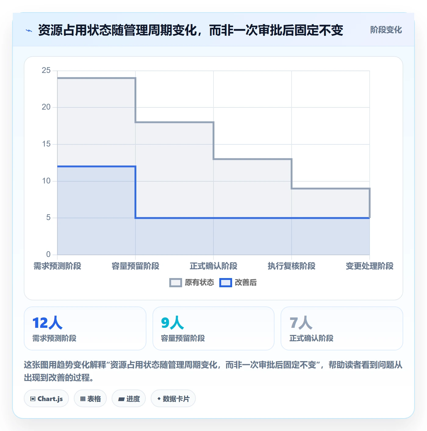 资源管理如何做好资源占用？项目负责人制度设计与操作步骤