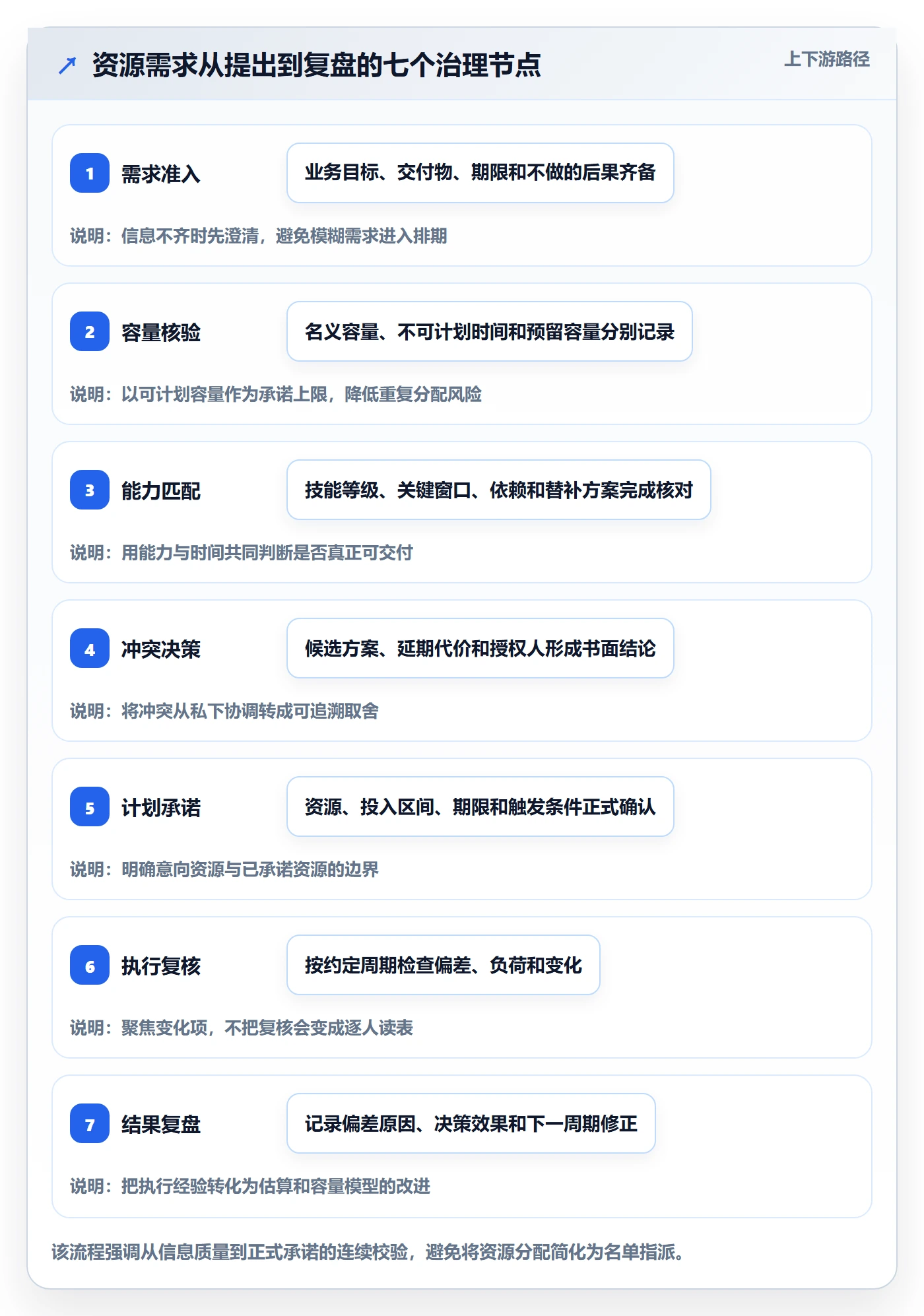 资源分配流程与规范：PMO资源管理入门指南关键指标