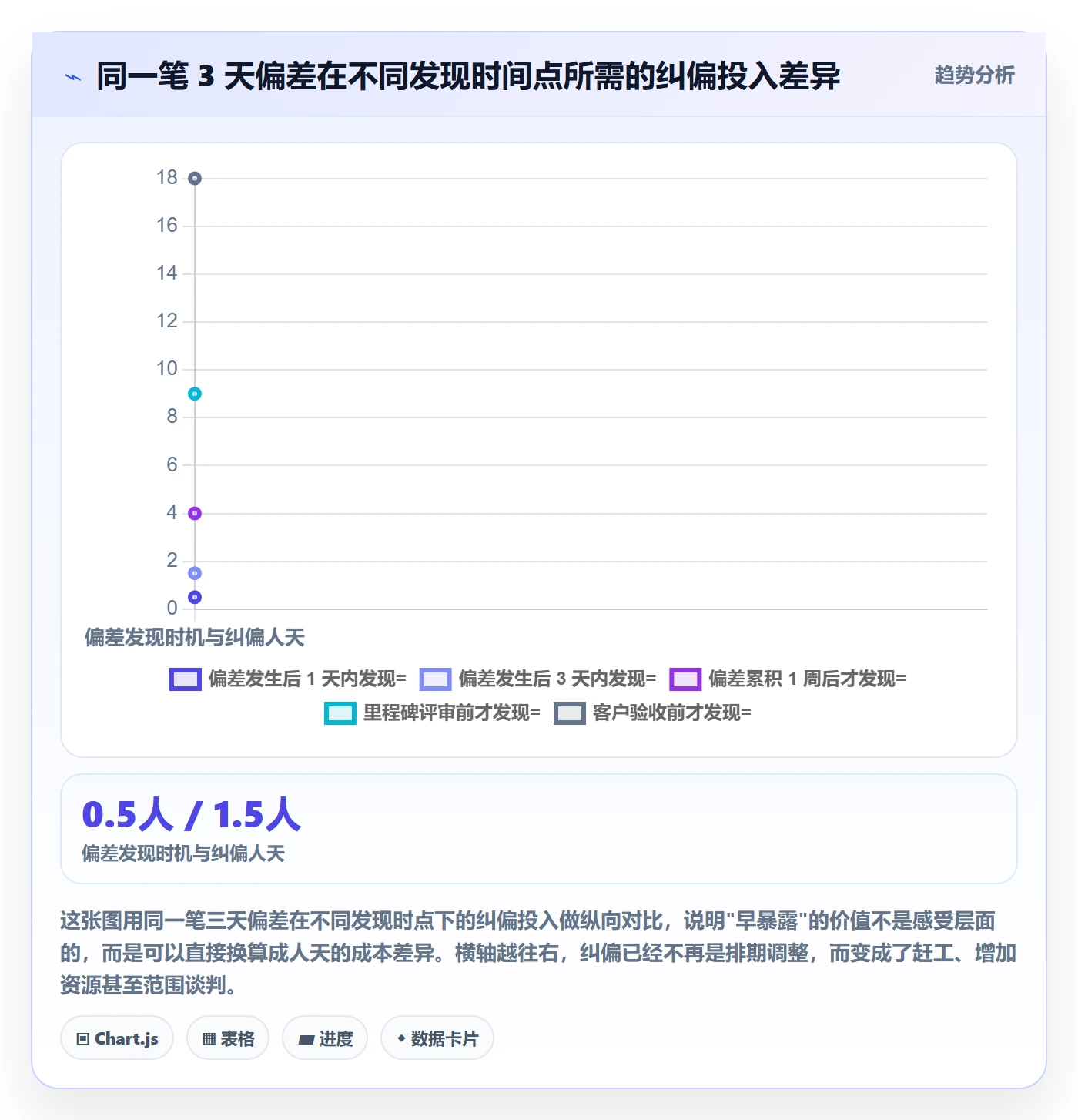 进度偏差实操方法：项目成员提升进度管理效率的入门指南方法与模板
