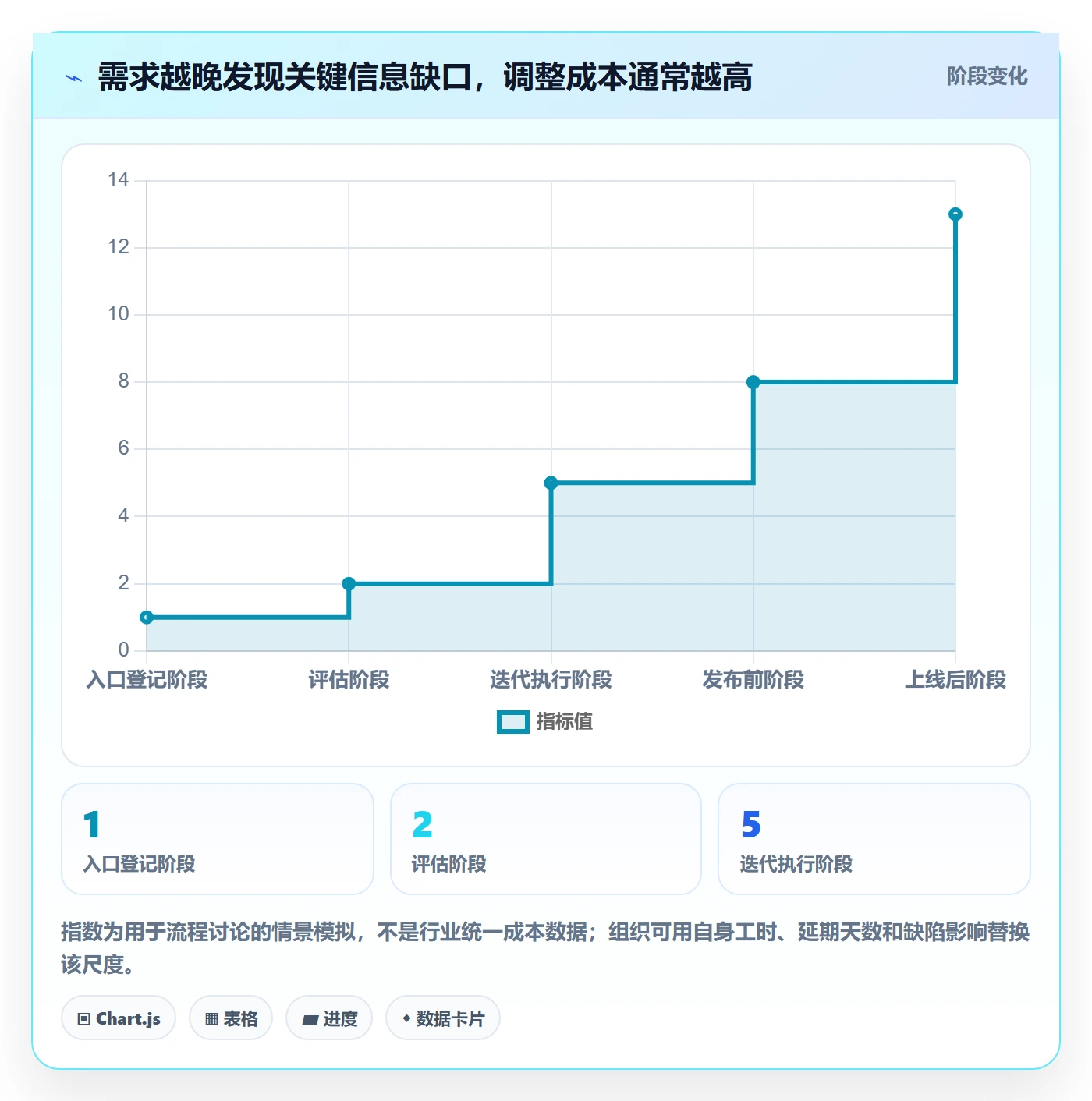 Story流程与规范:PMO产品需求入门指南关键指标