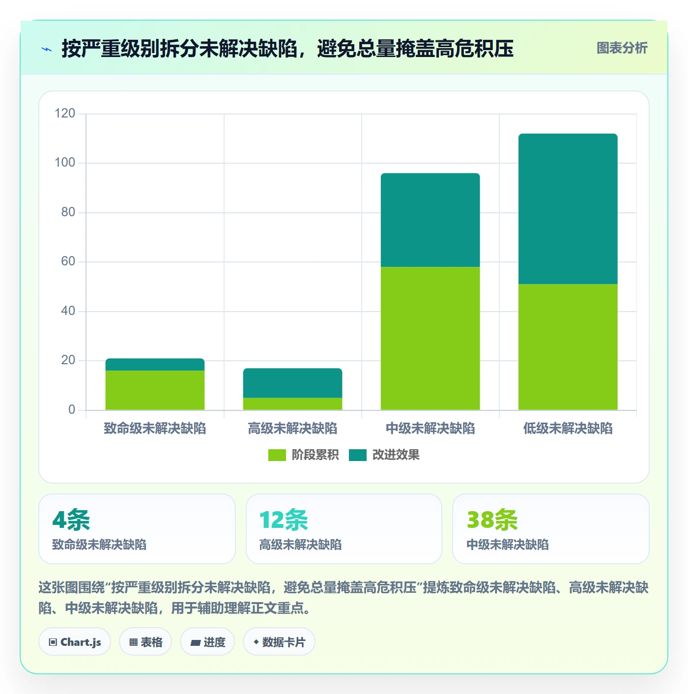 缺陷流程与规范：跨部门团队Bug / 缺陷风险控制关键指标