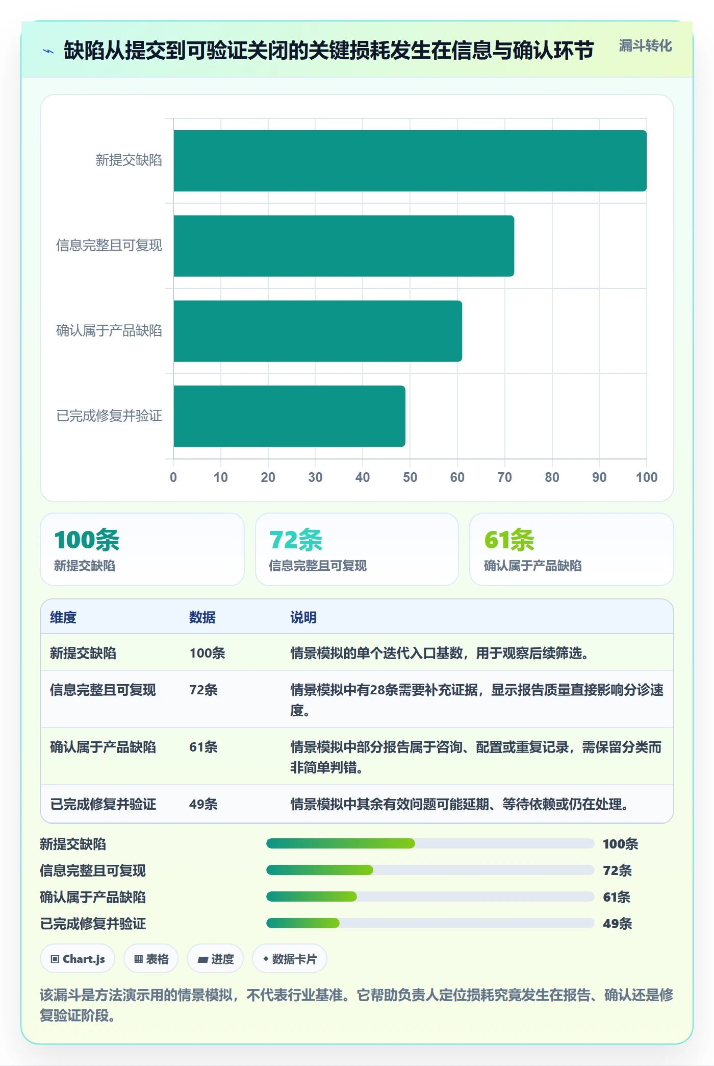 Bug / 缺陷缺陷教程：项目负责人流程优化，避坑指南