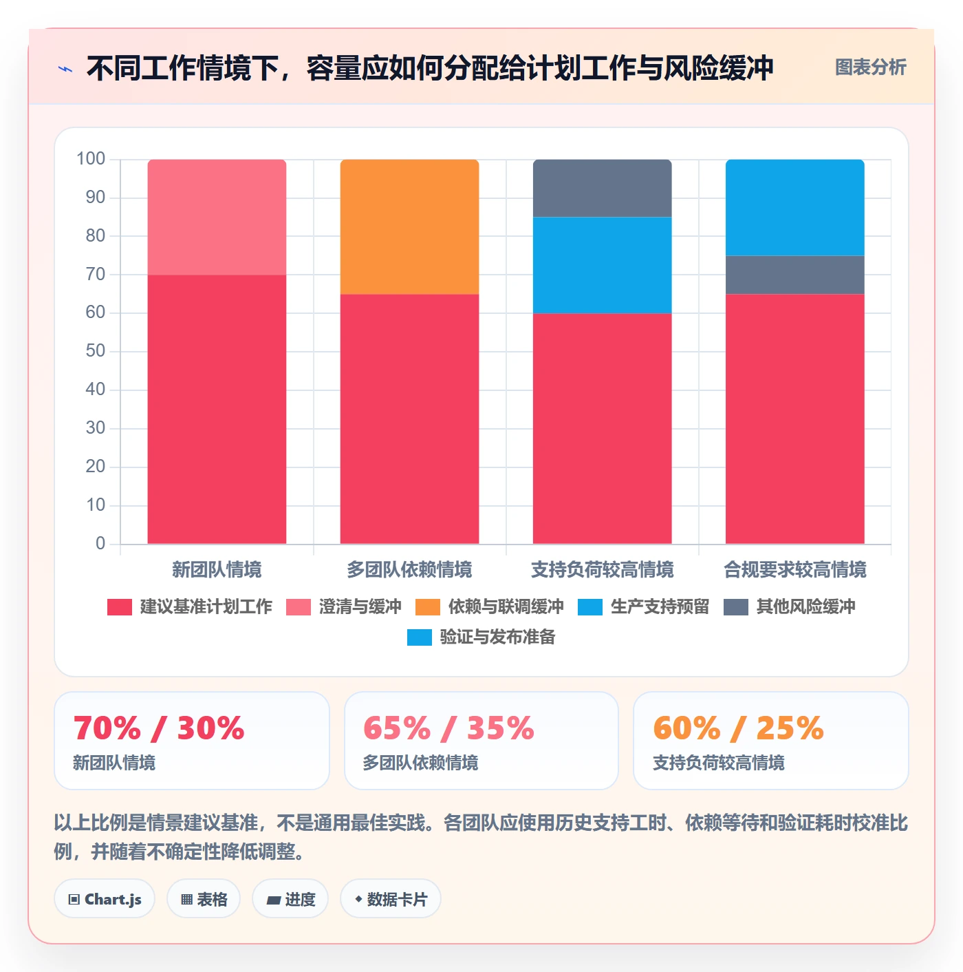 Sprint实操方法：项目负责人提升迭代管理效率的风险控制方法与模板