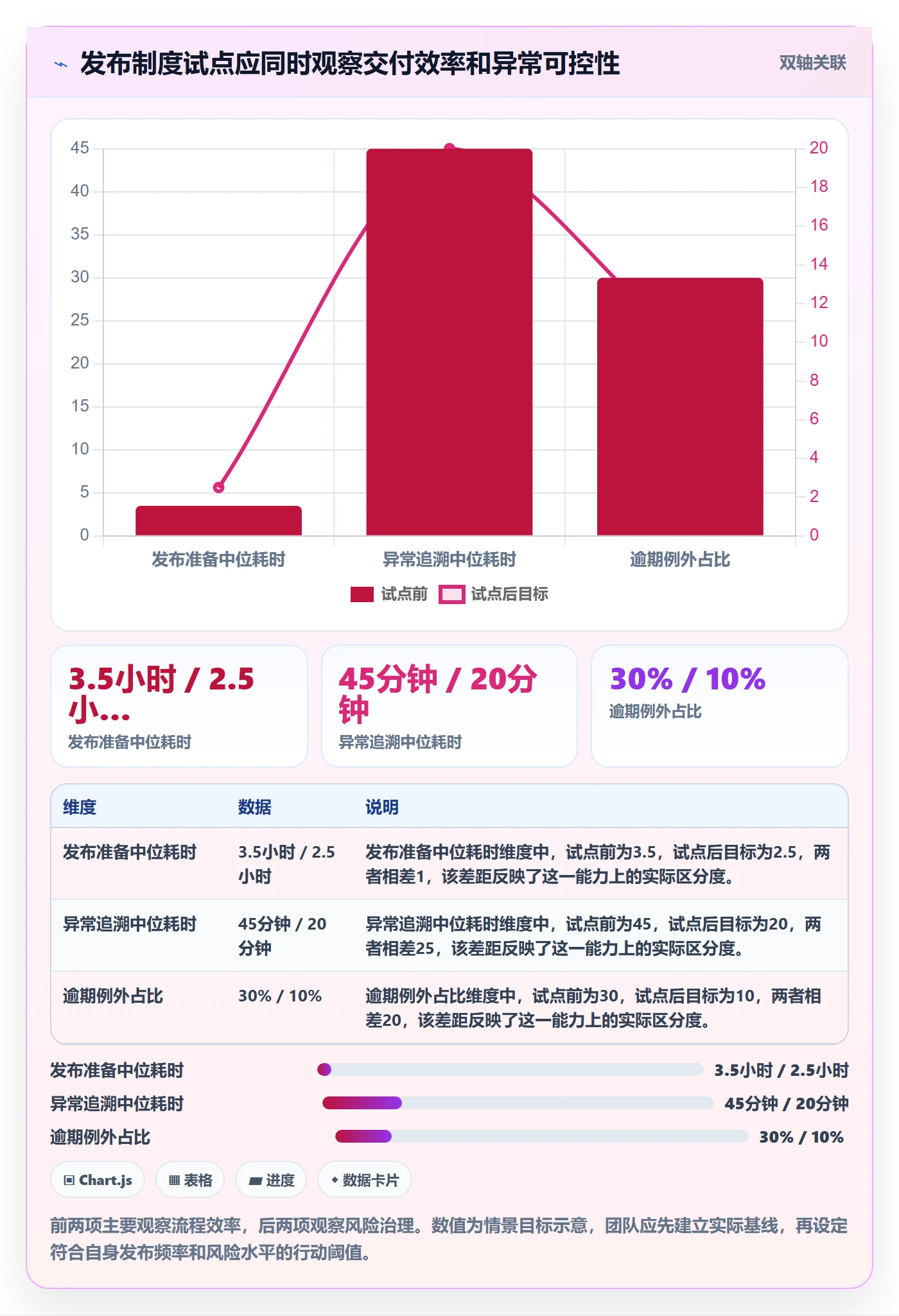 发布记录管理方法大全：实施团队发布管理制度设计落地清单