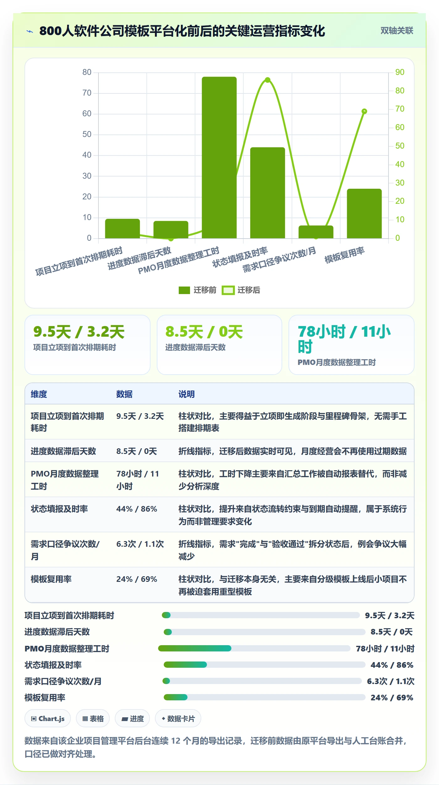 项目模板如何做好标准项目？PMO入门指南与操作步骤