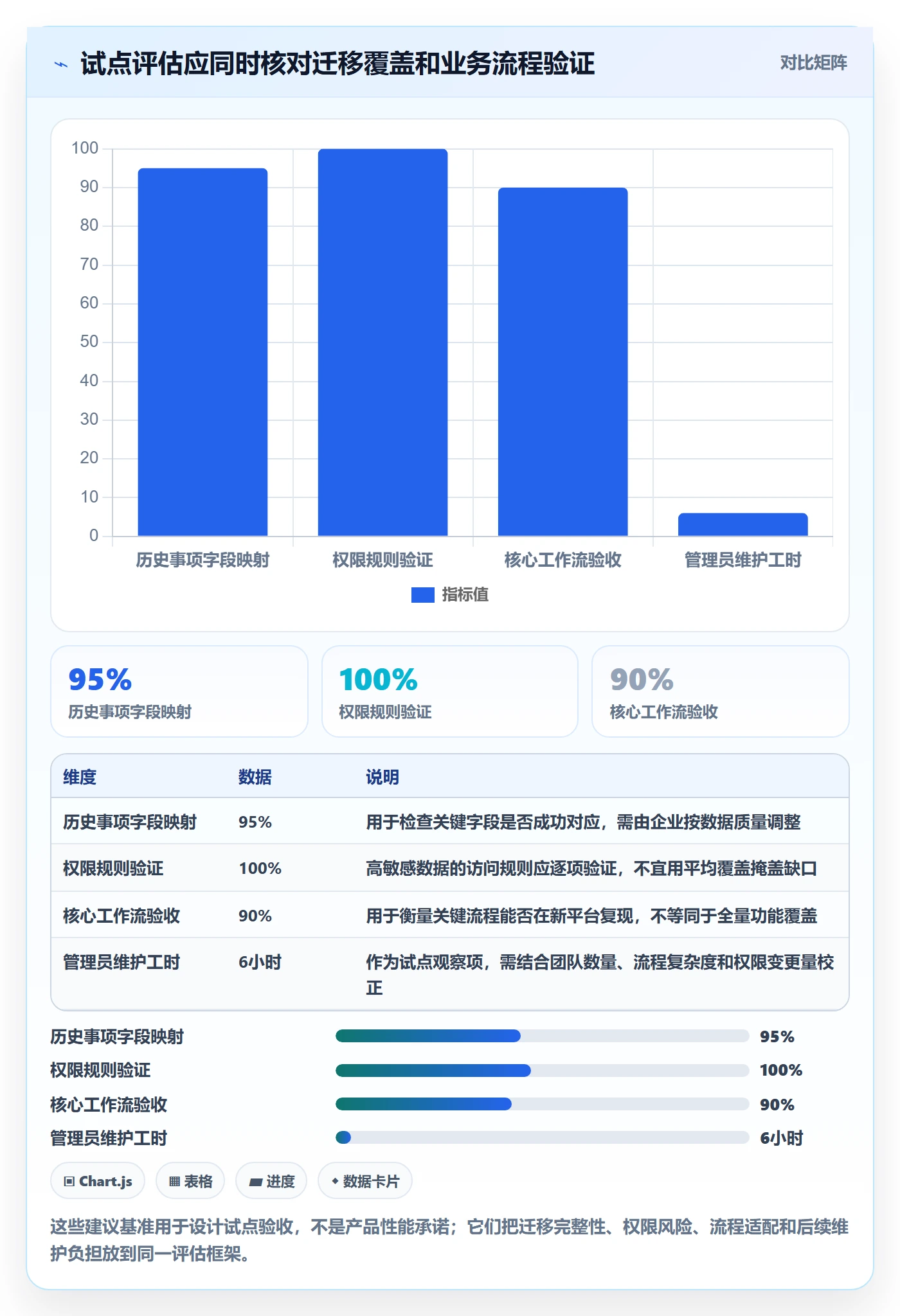 Sprint实操方法:管理层提升敏捷项目效率的协同管理方法与模板