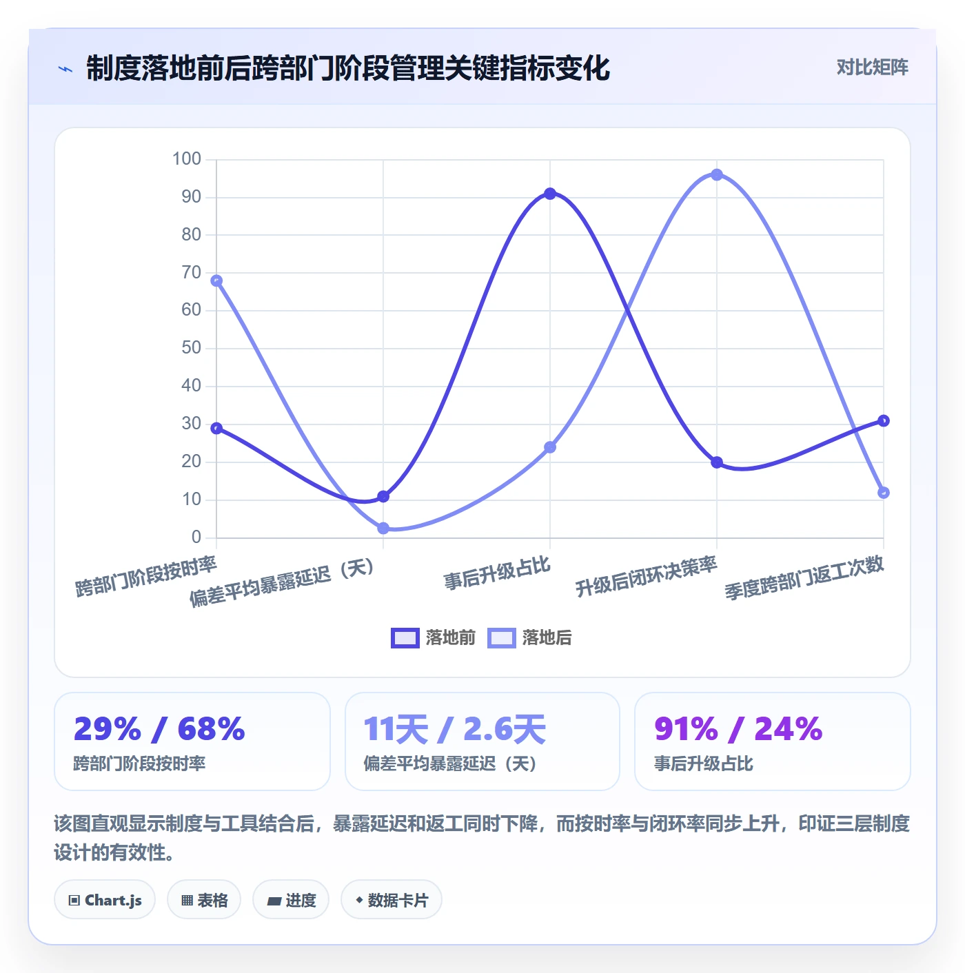 阶段进度落地方案：跨部门团队开展进度管理的制度设计案例解析