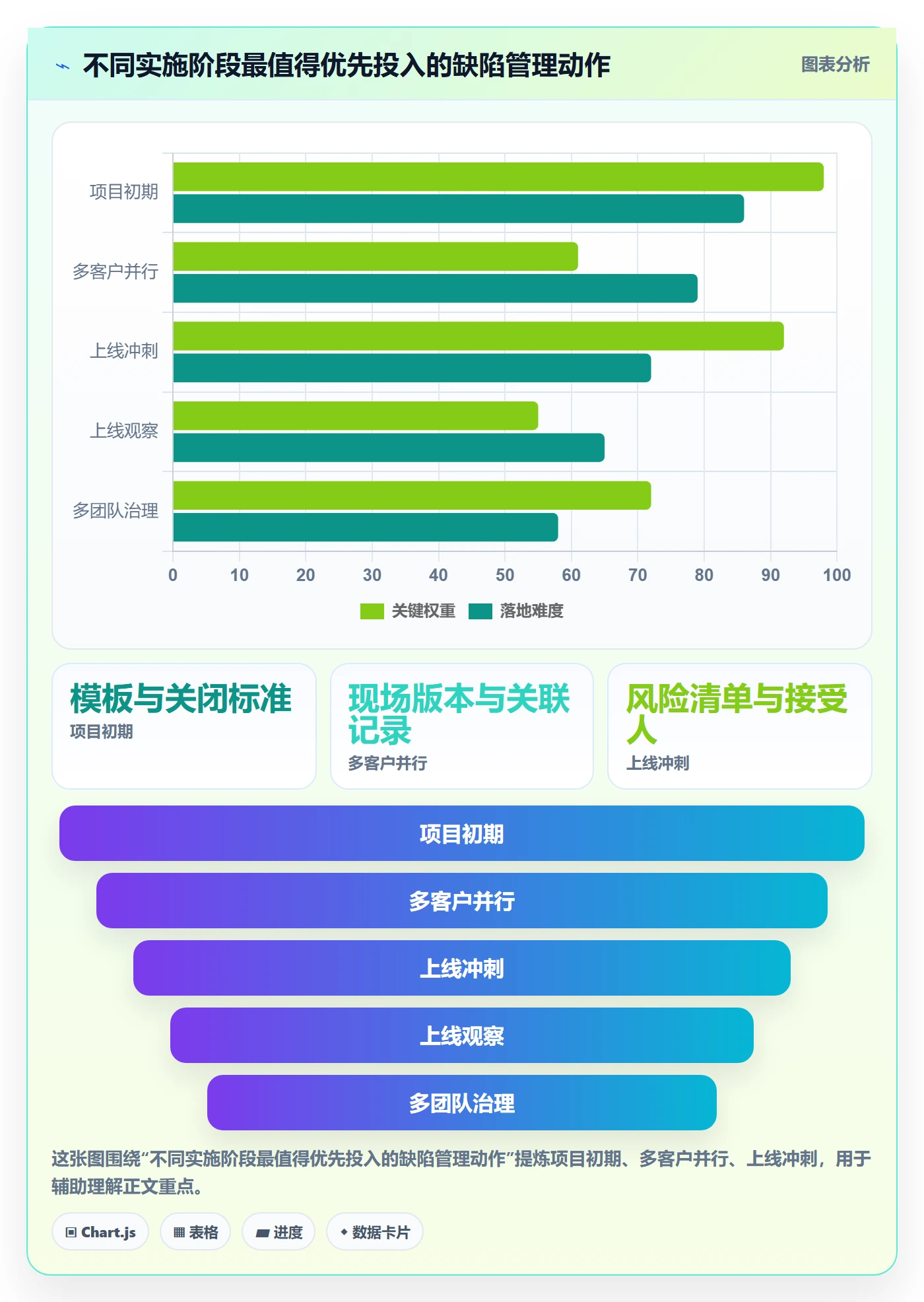 Bug / 缺陷缺陷教程:实施团队协同管理,避坑指南