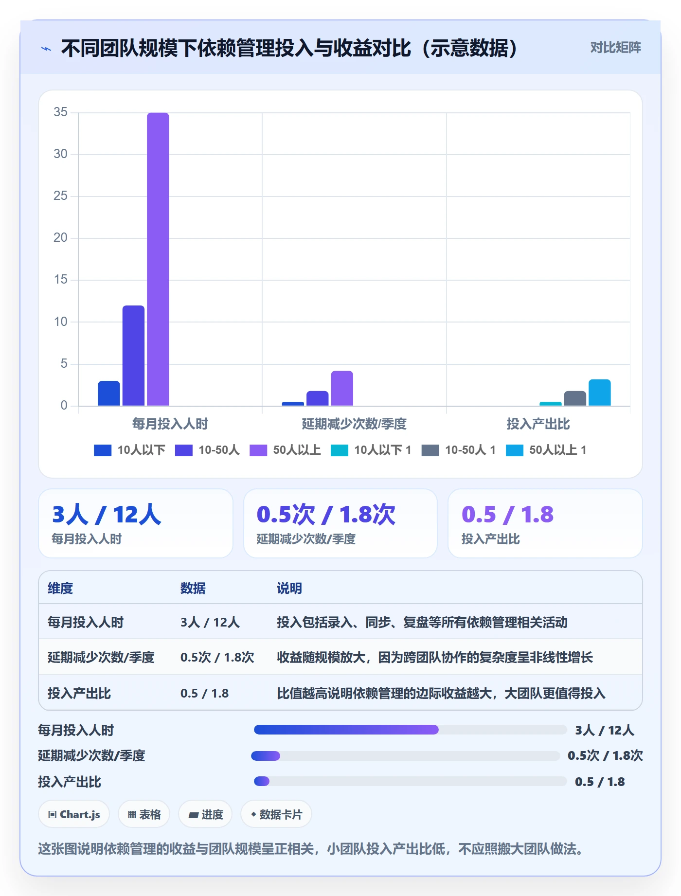 SF最佳实践:产品经理任务依赖最佳实践,常见问题