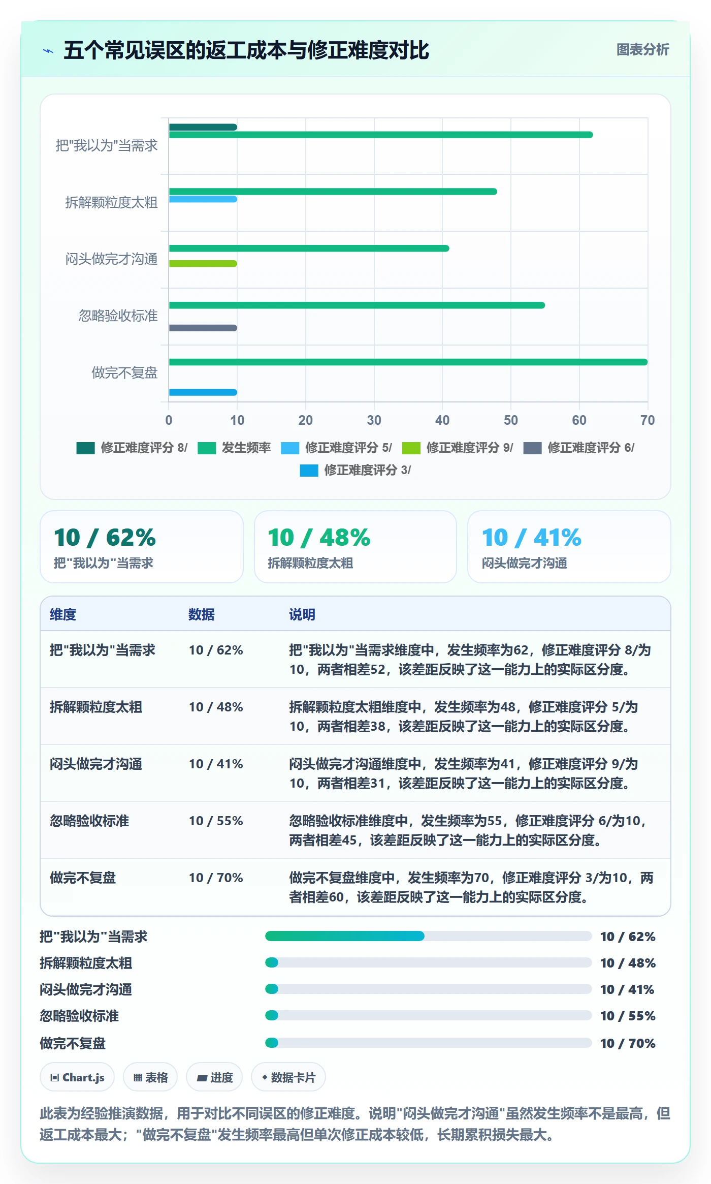 开始怎么做?项目成员最佳实践:任务执行从0到1