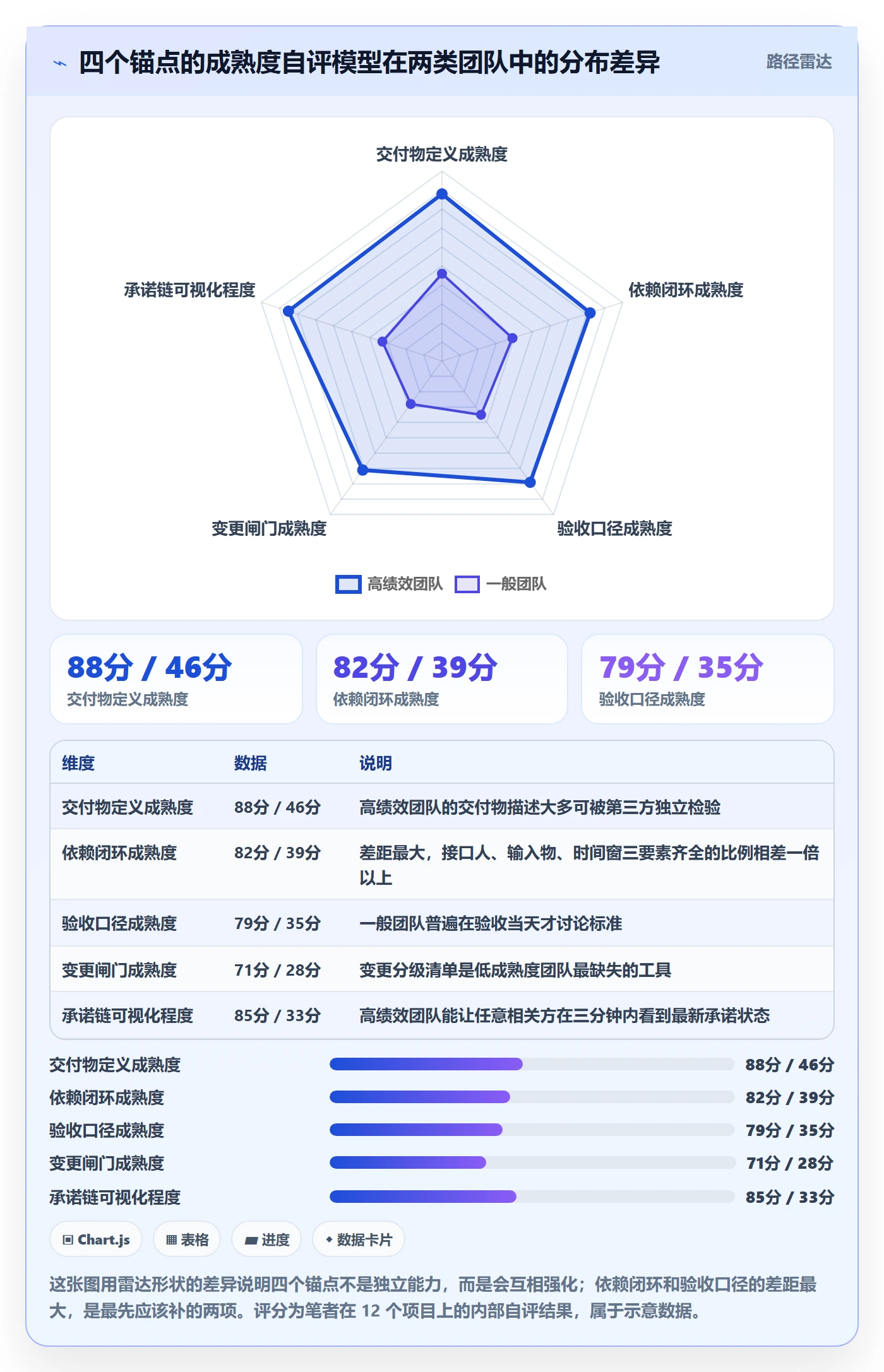 关键节点最佳实践:项目负责人里程碑协同管理,常见问题
