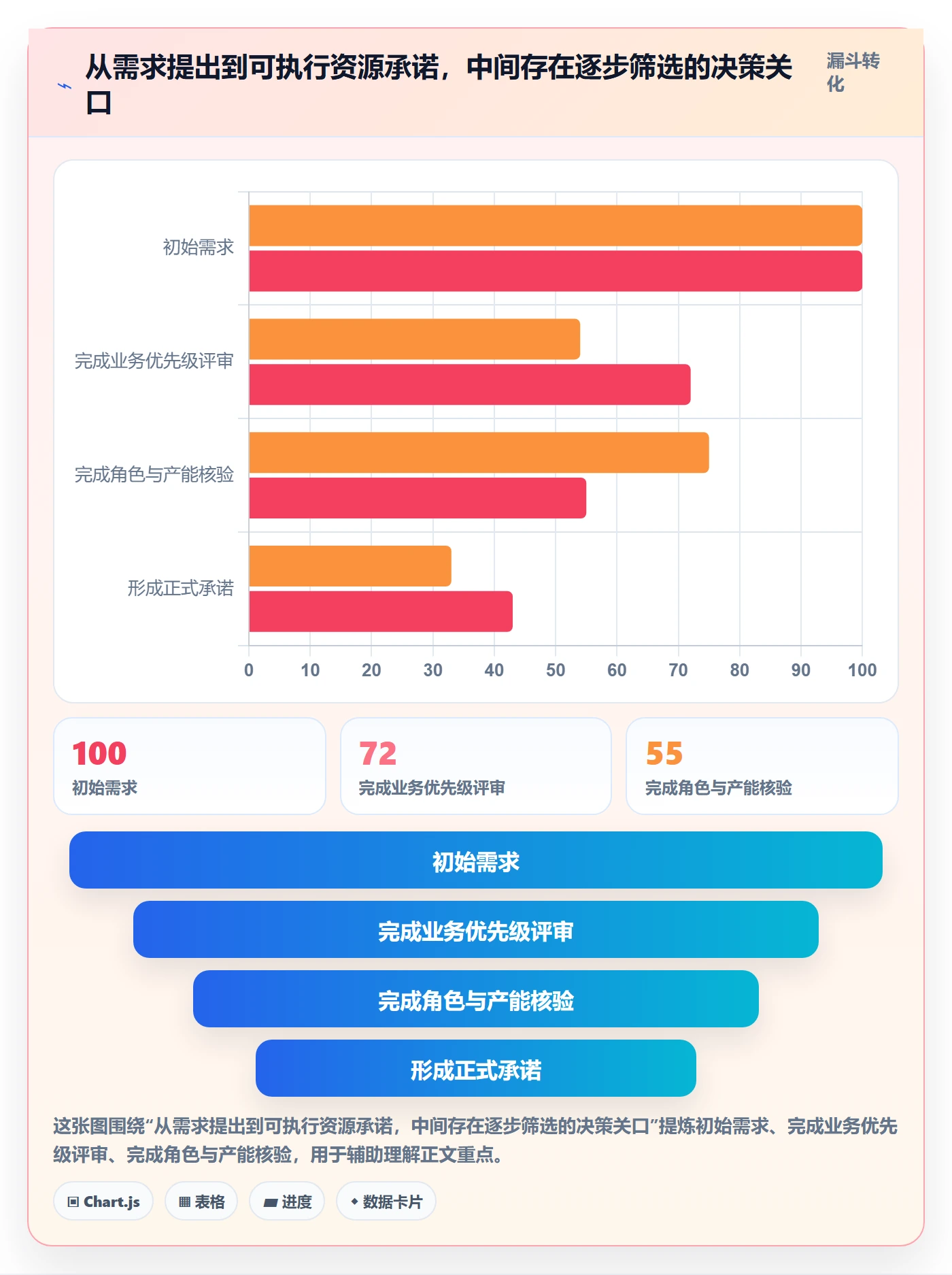 资源池最佳实践:管理层资源管理数据分析,常见问题