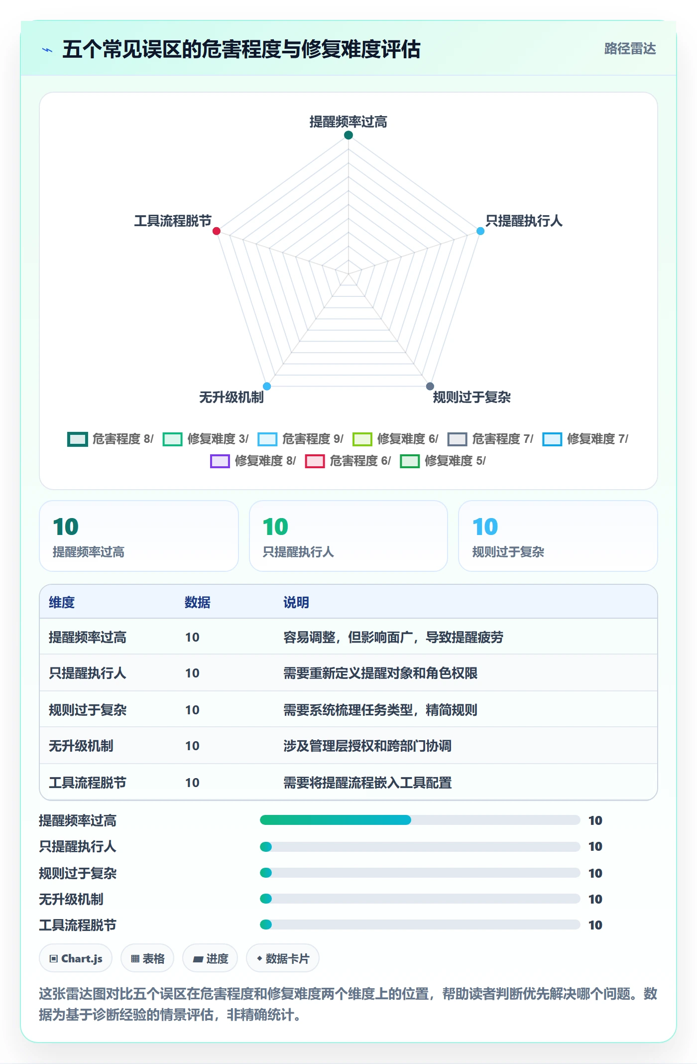 超期提醒落地方案:跨部门团队开展任务提醒的入门指南案例解析