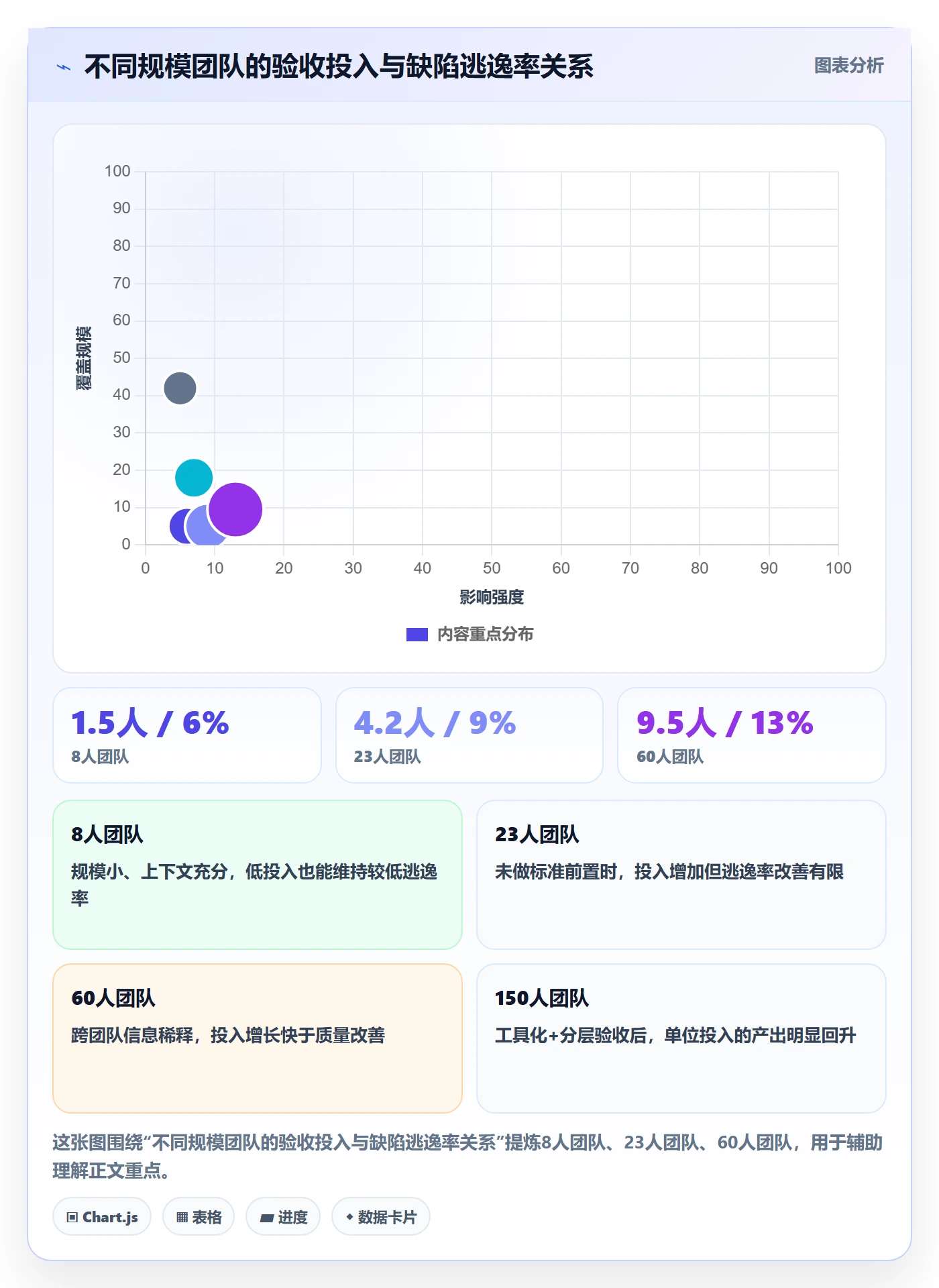 验收记录实操方法：产品经理提升任务验收效率的流程优化方法与模板