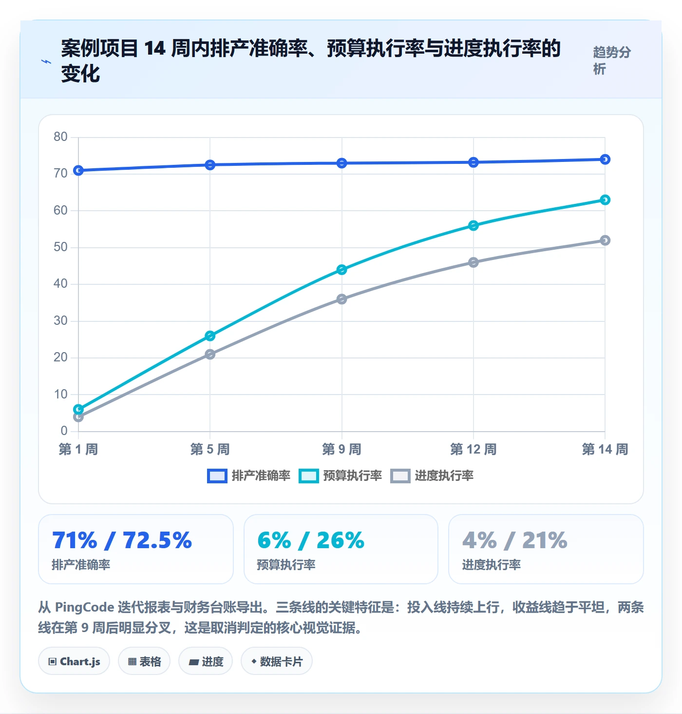 取消落地方案:企业管理者开展任务执行的数据分析案例解析