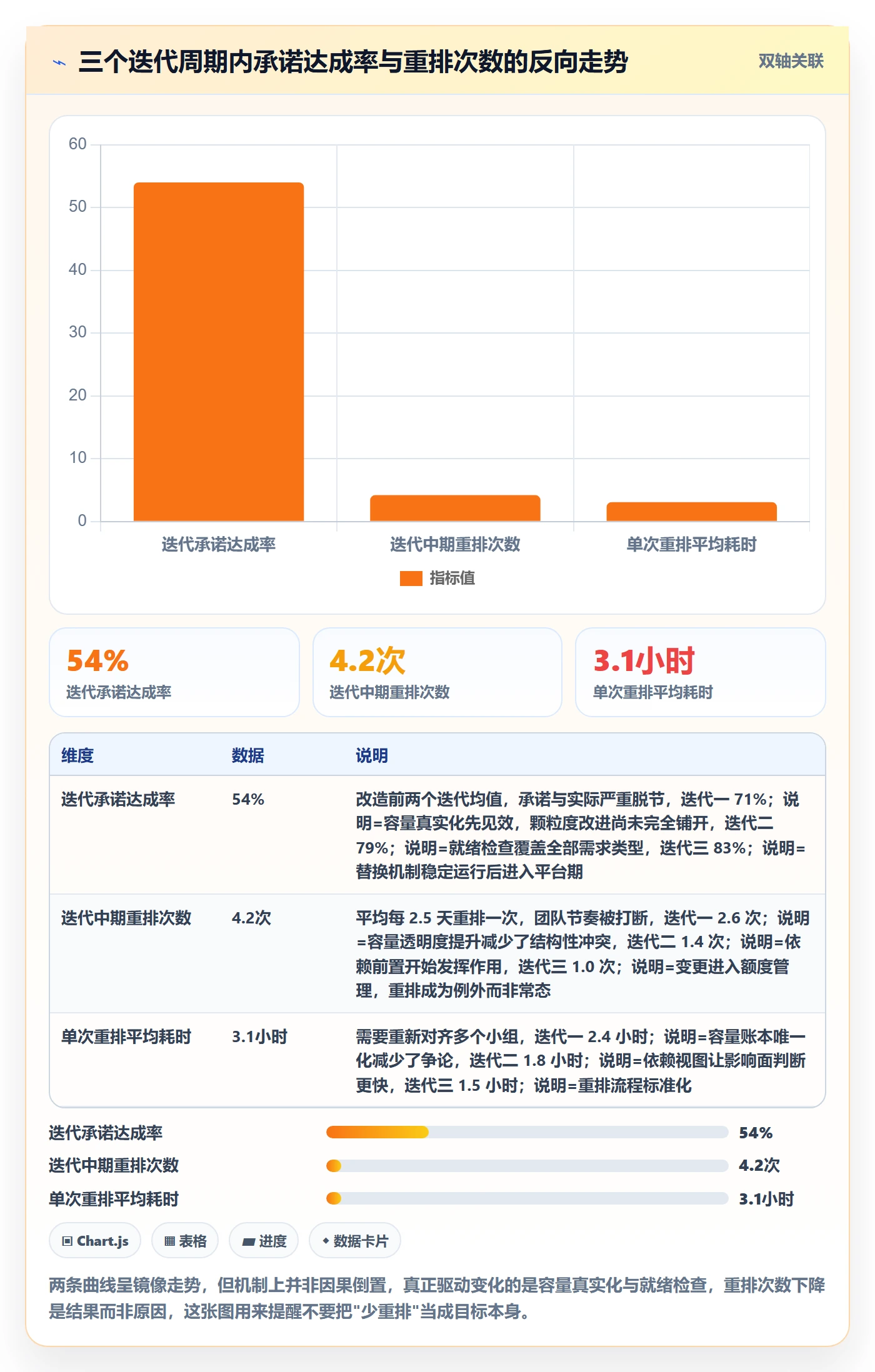 需求排期迭代规划教程：企业管理者入门指南，避坑指南