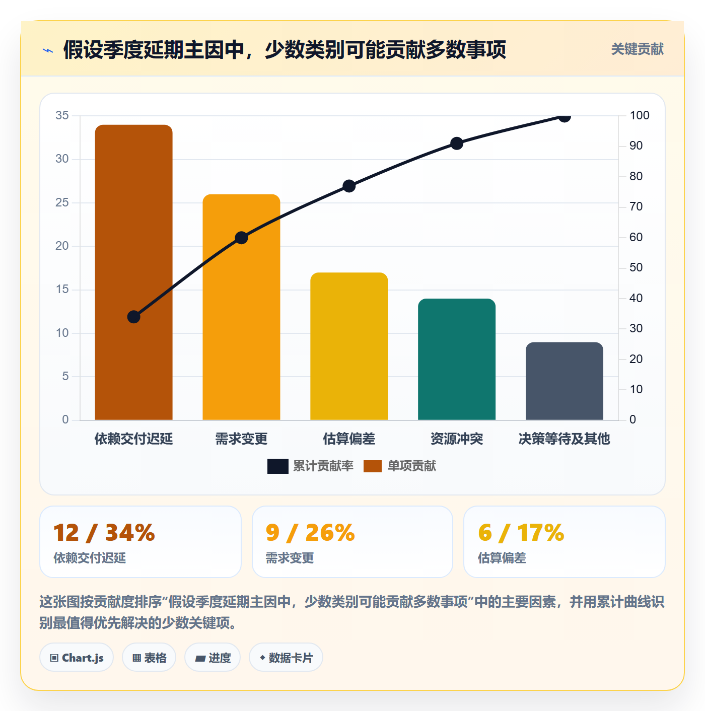 延期原因管理指南：管理层如何做好延期管理，协同管理全流程