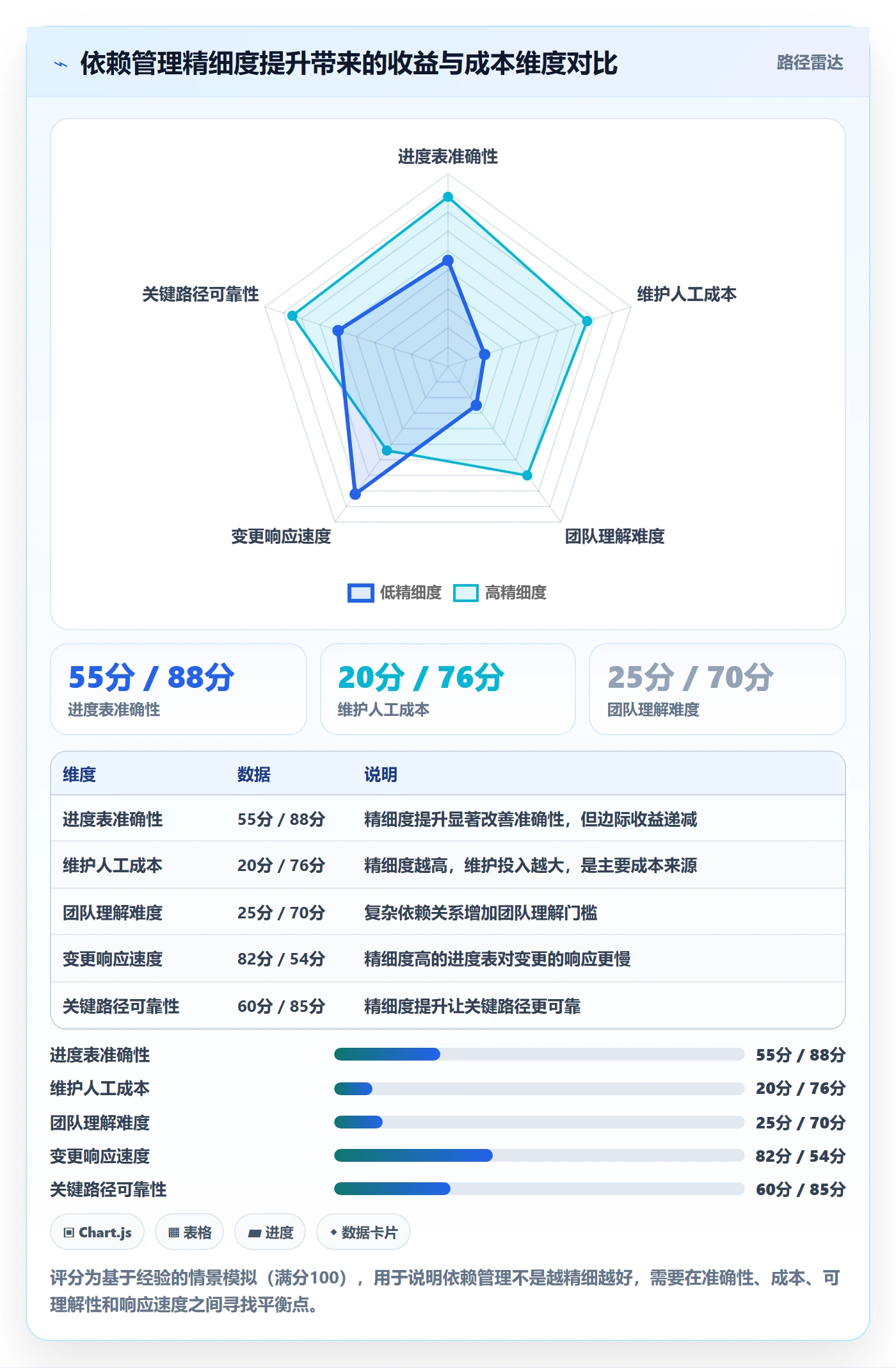 SS最佳实践:项目经理任务依赖入门指南,常见问题