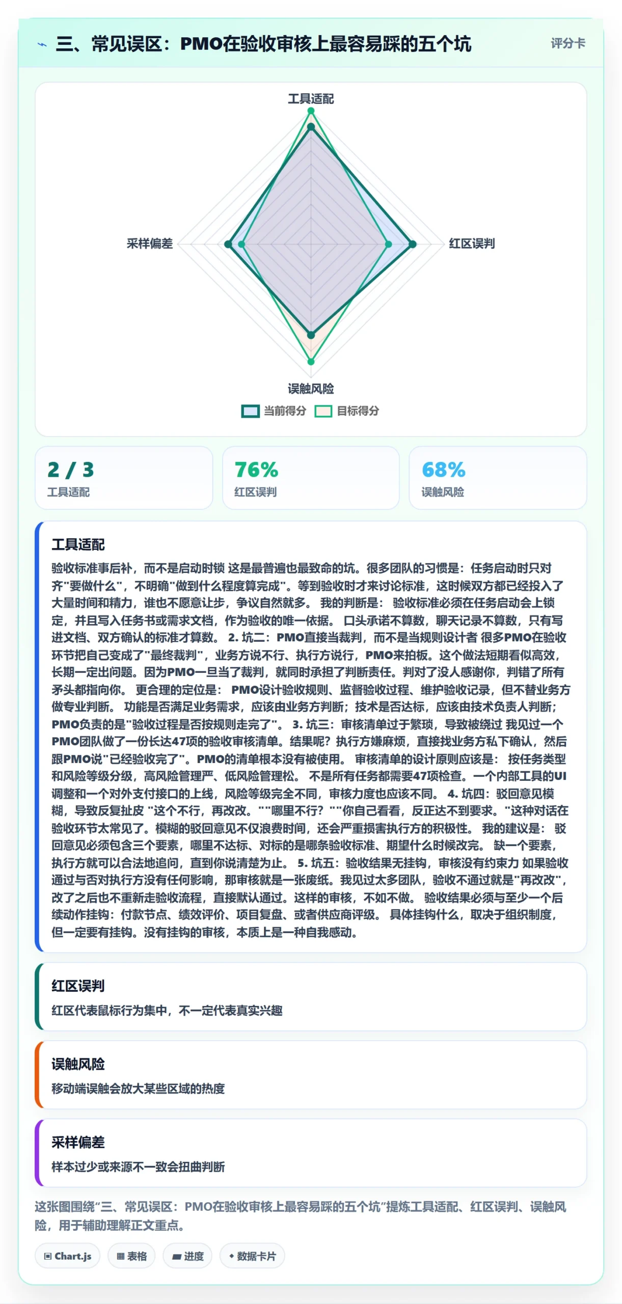三、常见误区:PMO在验收审核上最容易踩的五个坑
