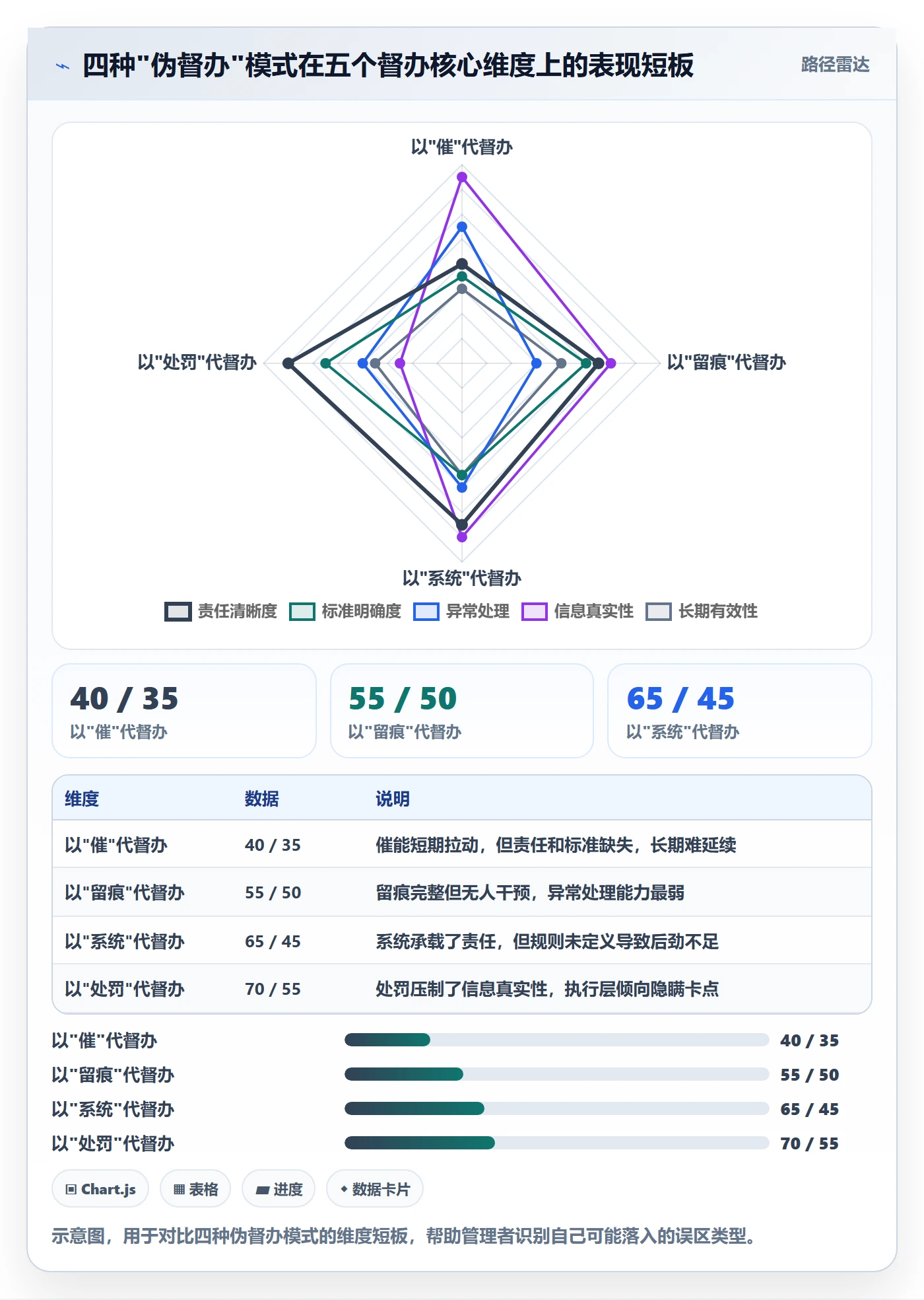 任务提醒督办全流程:管理层流程优化与一文讲清