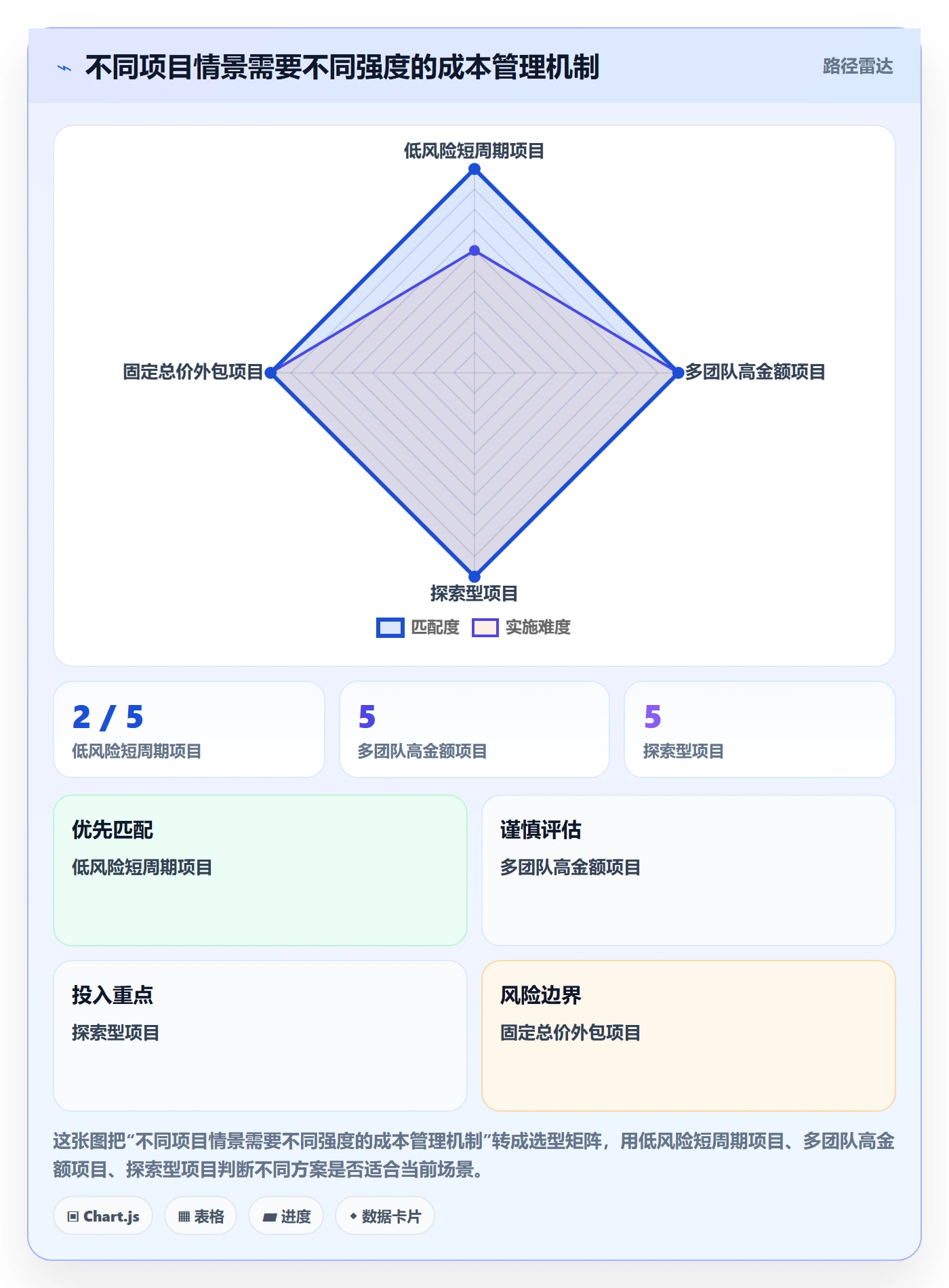 成本管理项目成本教程:项目经理协同管理,避坑指南