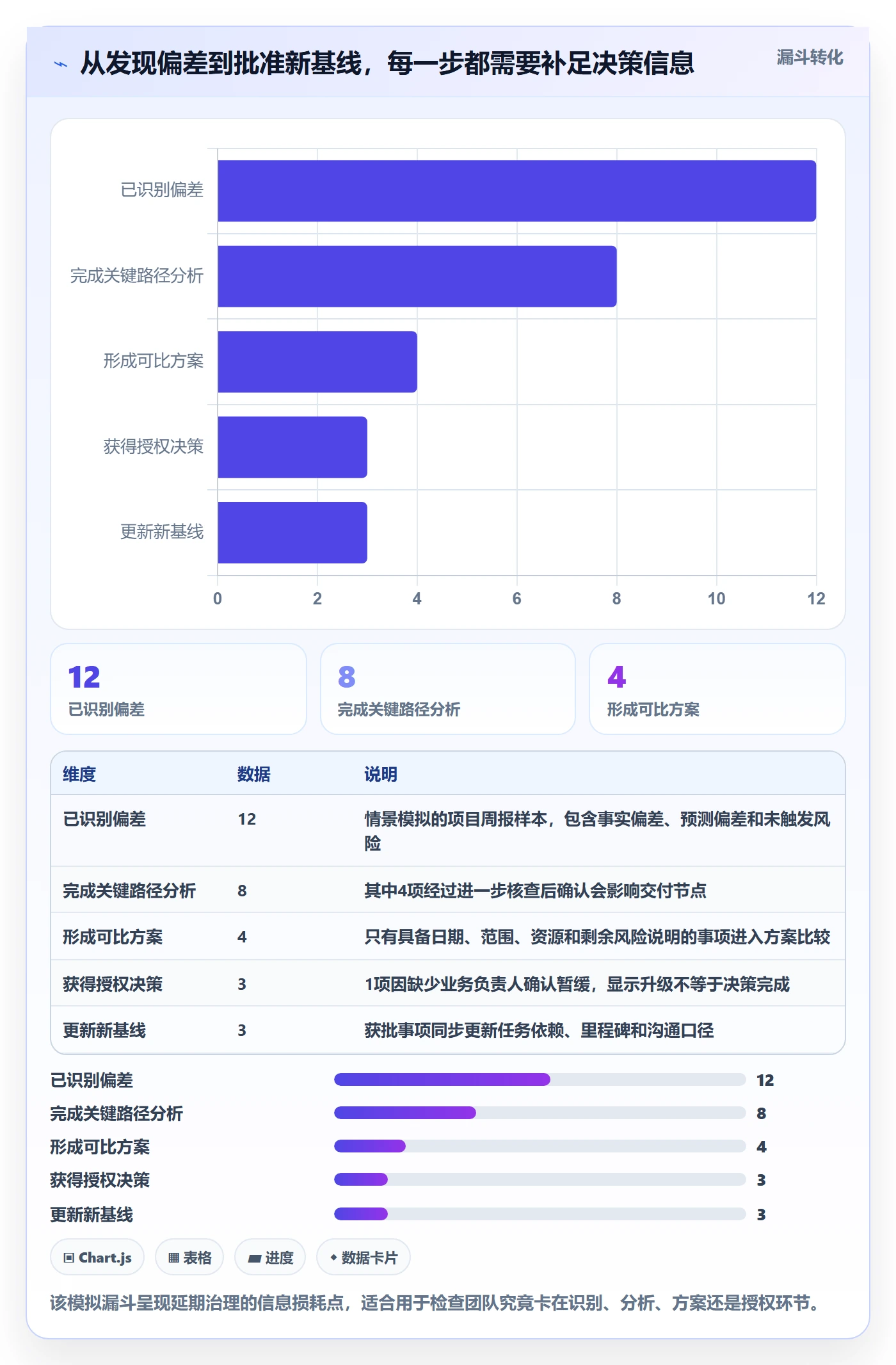 延期管理延期教程:实施团队入门指南,避坑指南