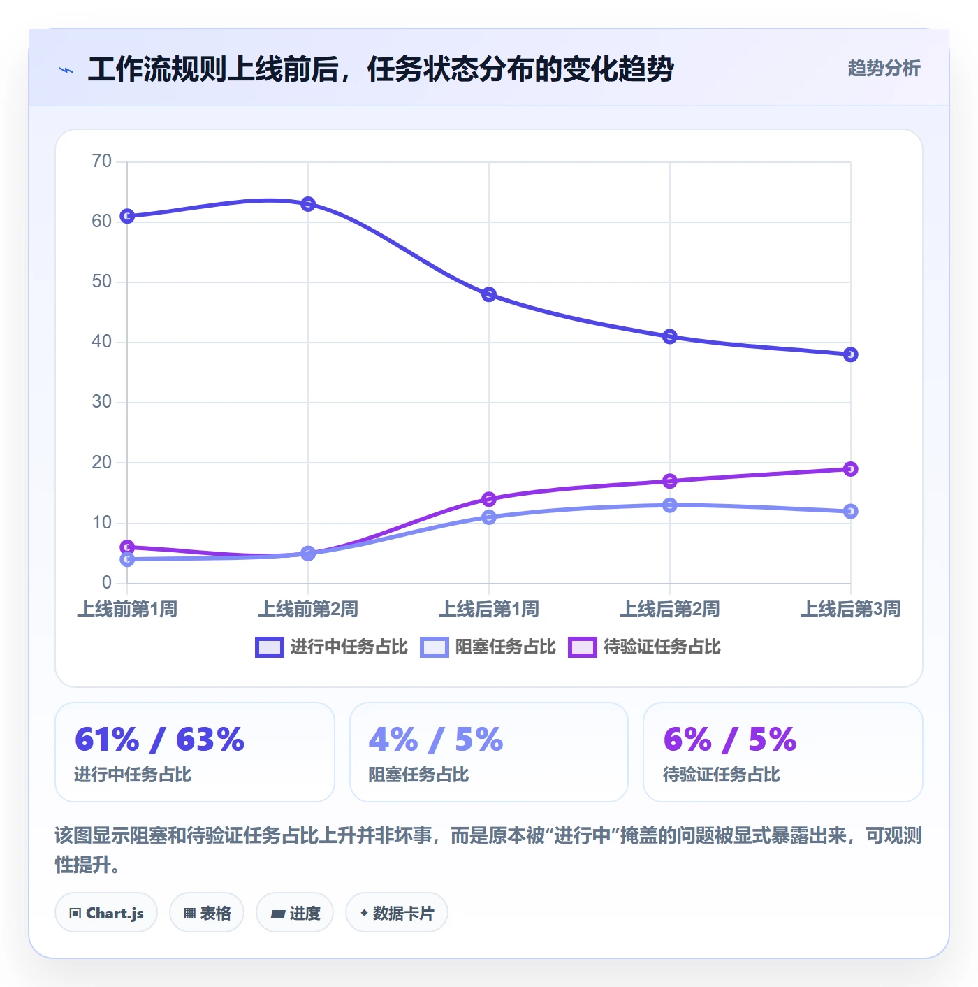 实际进度落地方案:项目成员开展进度管理的入门指南案例解析
