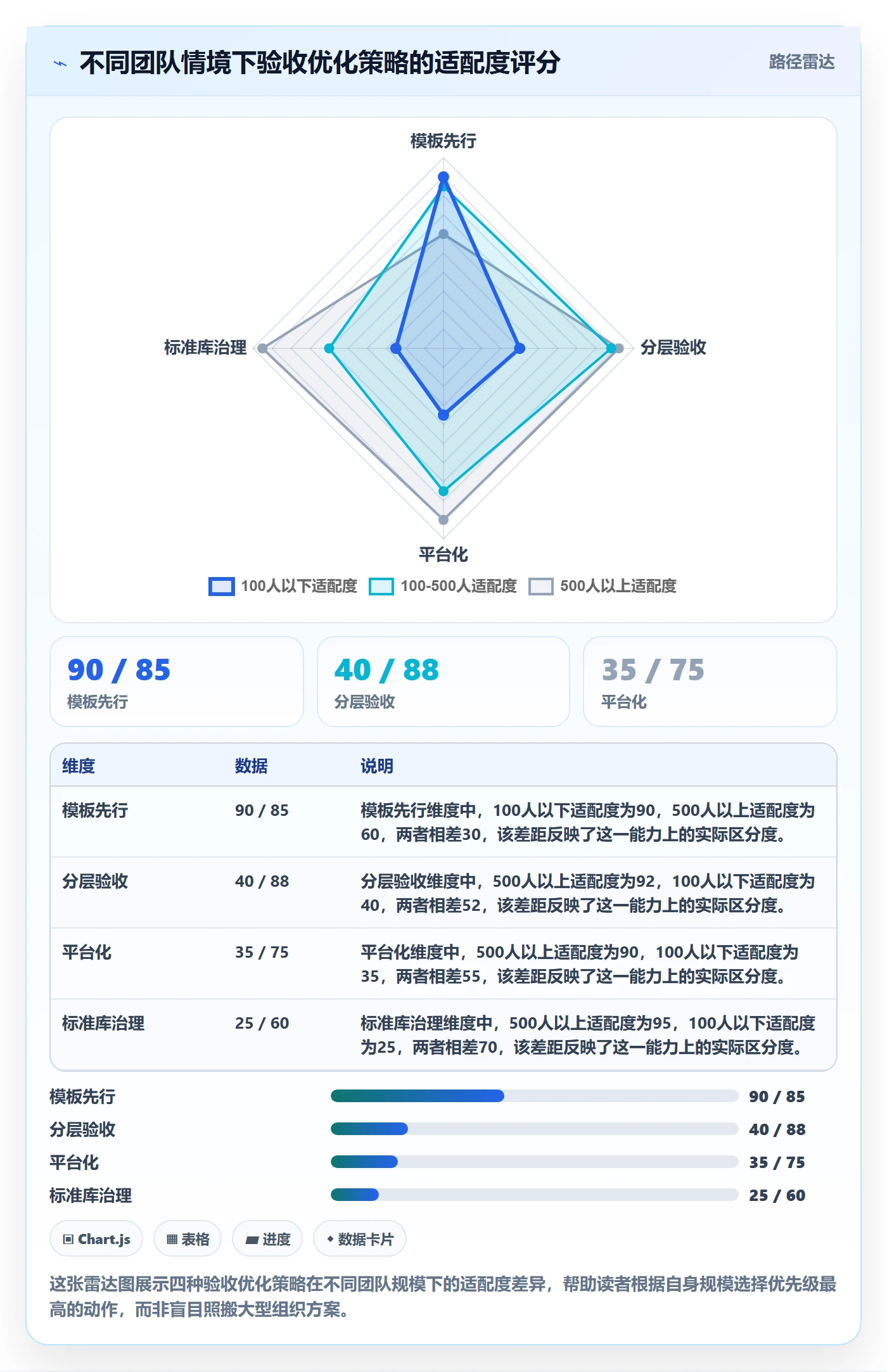 审核实操方法:管理层提升任务验收效率的最佳实践方法与模板