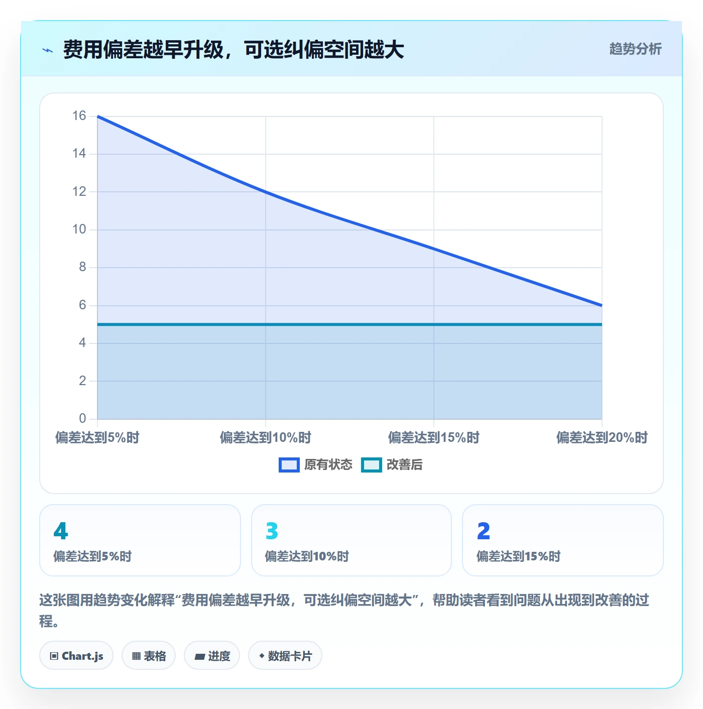 费用怎么做?实施团队实操方法:成本管理从0到1