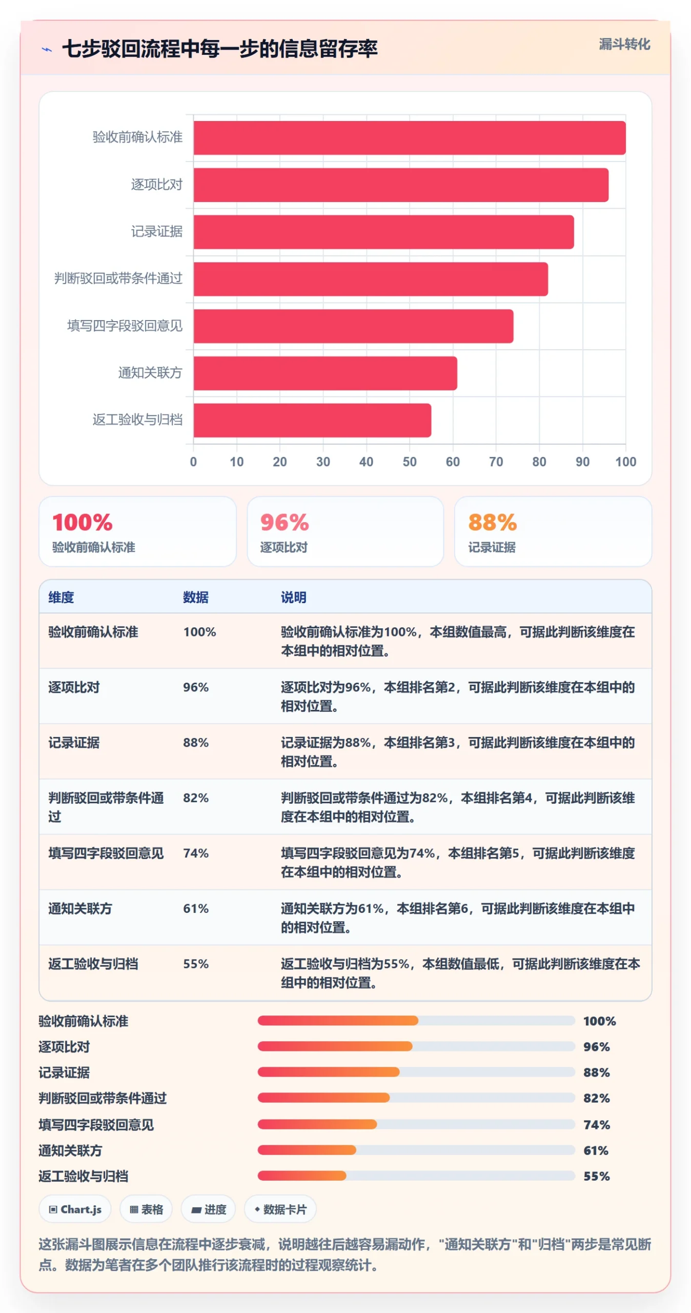 任务验收如何做好驳回?管理层最佳实践与操作步骤