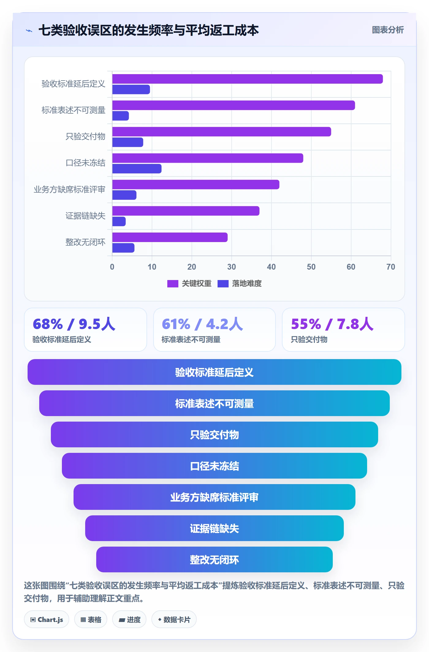 验收标准怎么做?项目经理数据分析:项目目标从0到1