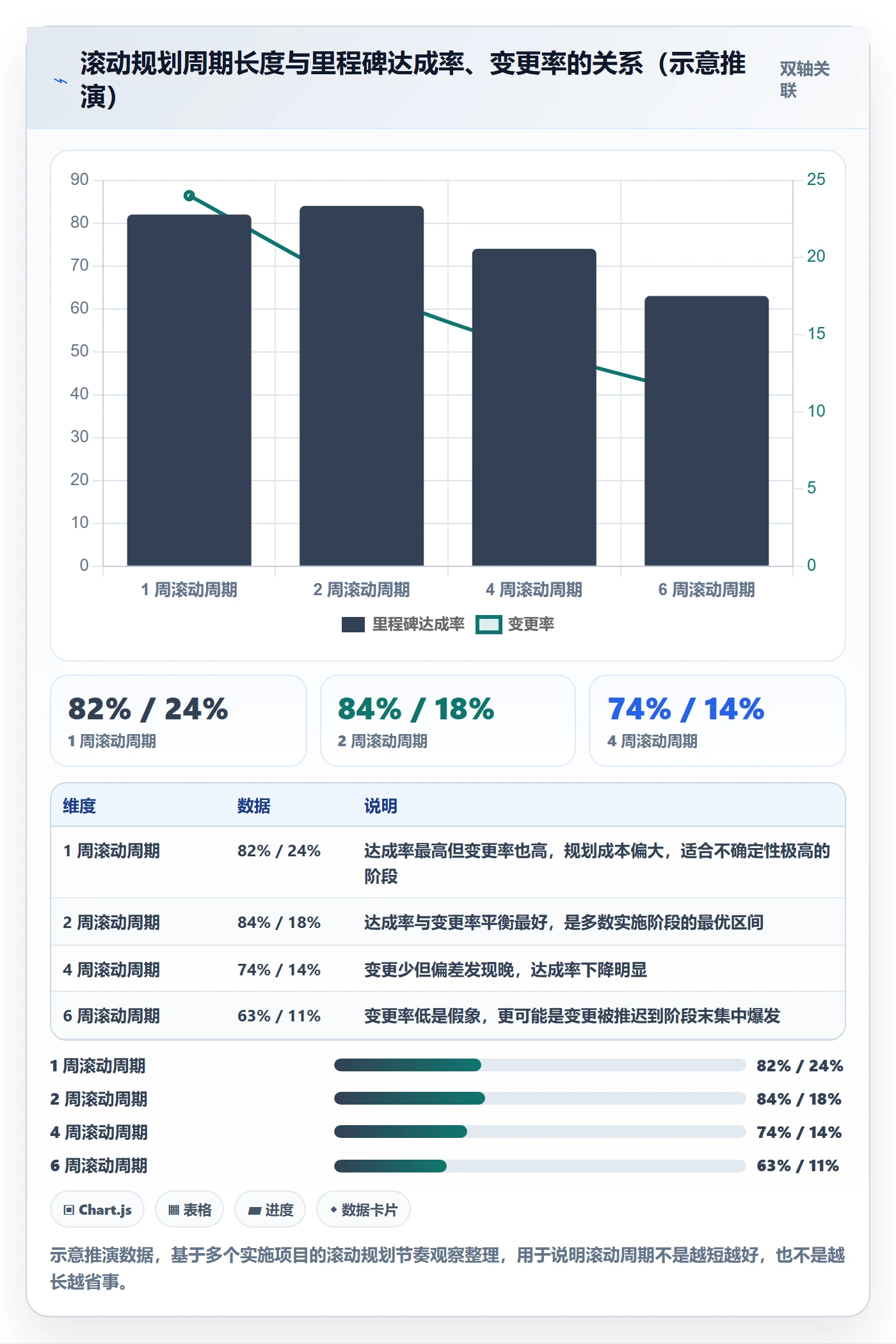 阶段计划最佳实践:实施团队项目规划效率提升,常见问题