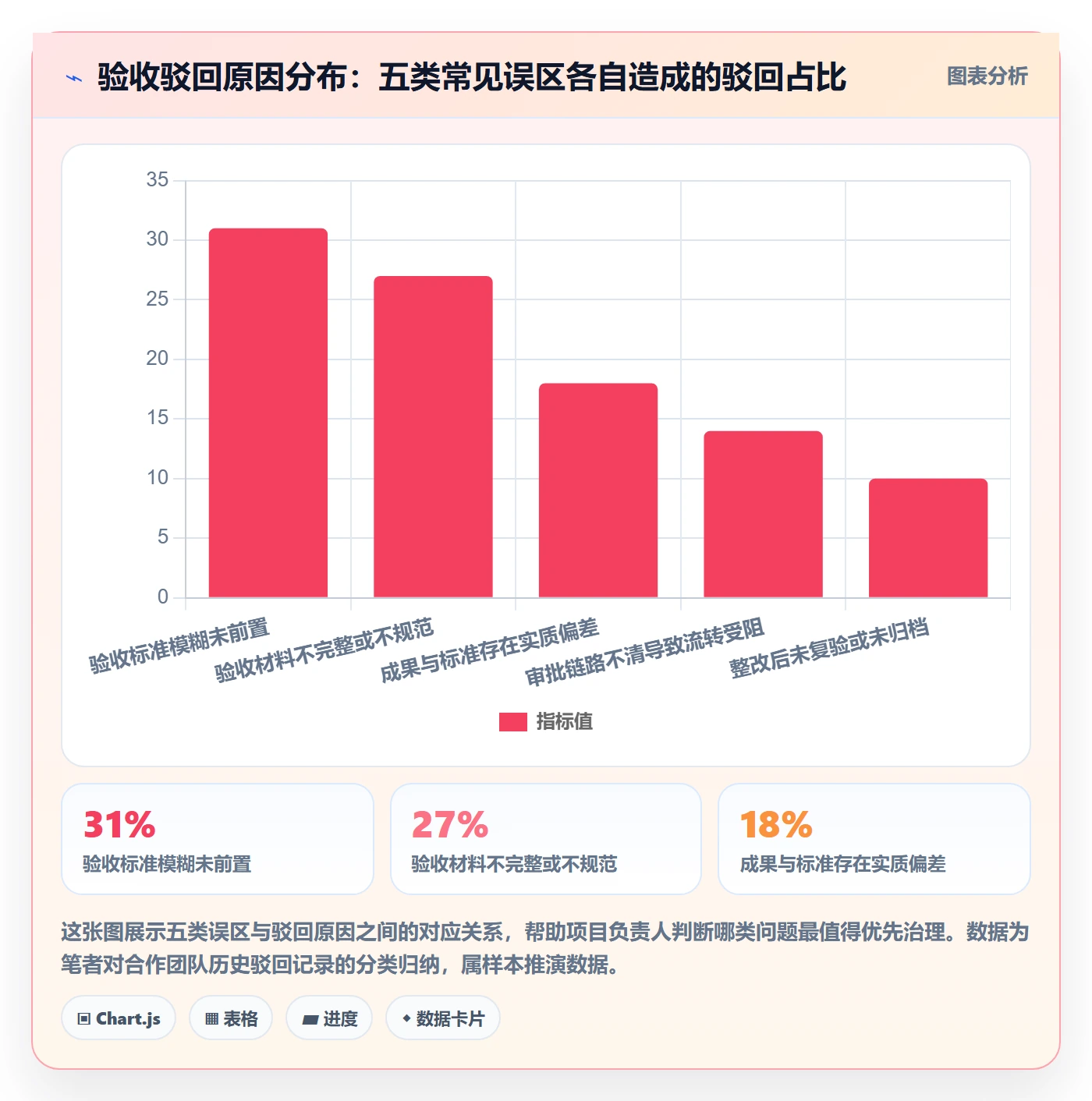 任务验收提交全流程:项目负责人实操方法与一文讲清