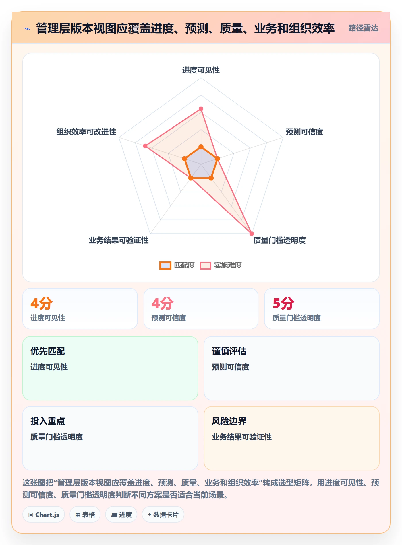 版本管理版本计划全流程：管理层数据分析与一文讲清