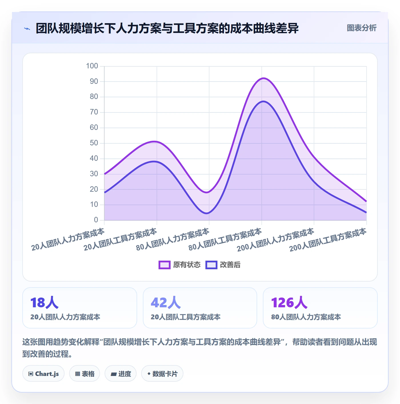 完成实操方法:企业管理者提升任务执行效率的落地方案方法与模板