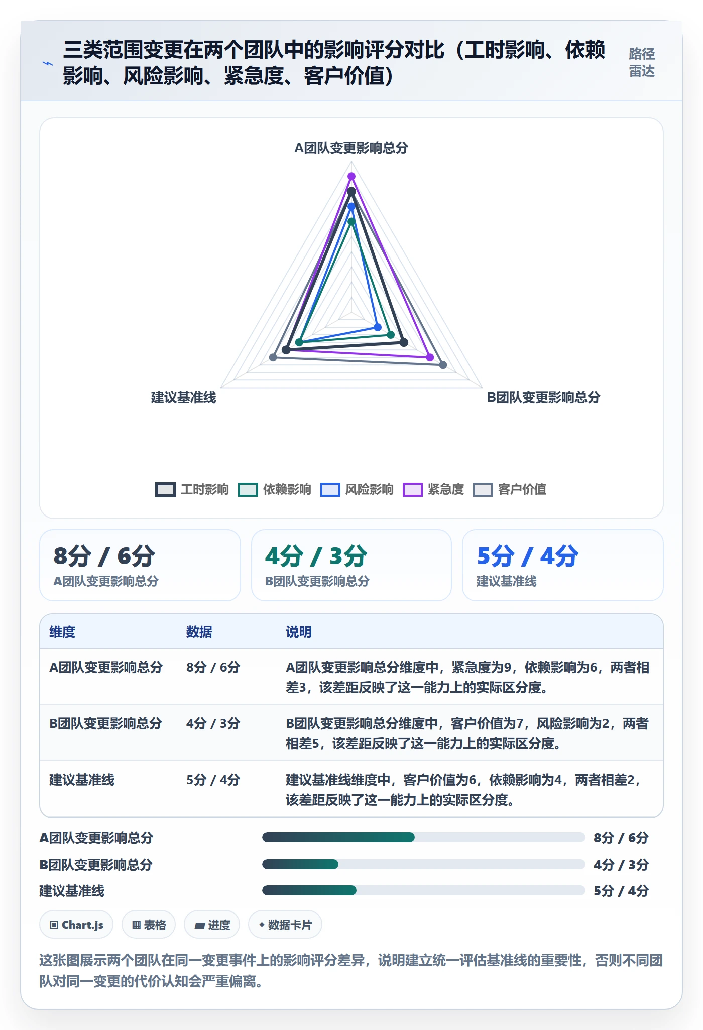 范围变更落地方案:研发团队开展项目范围的协同管理案例解析