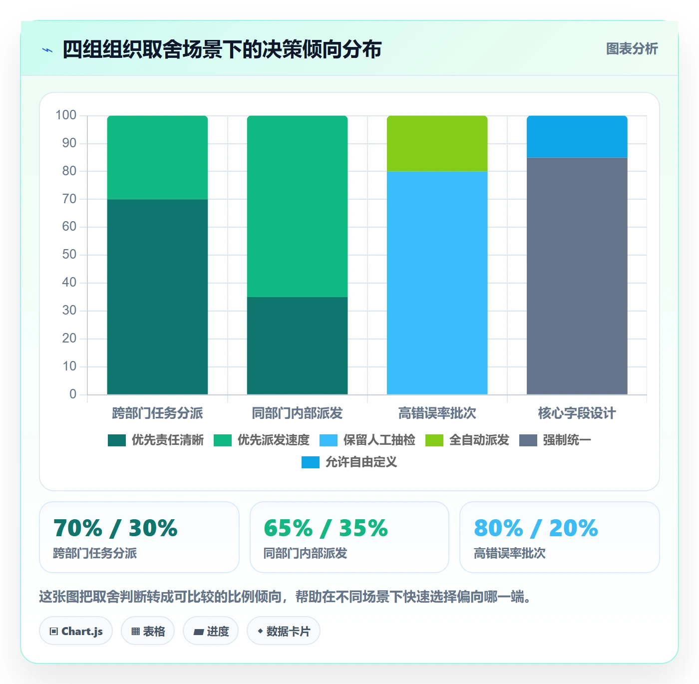 批量分配落地方案：跨部门团队开展任务分派的实操方法案例解析