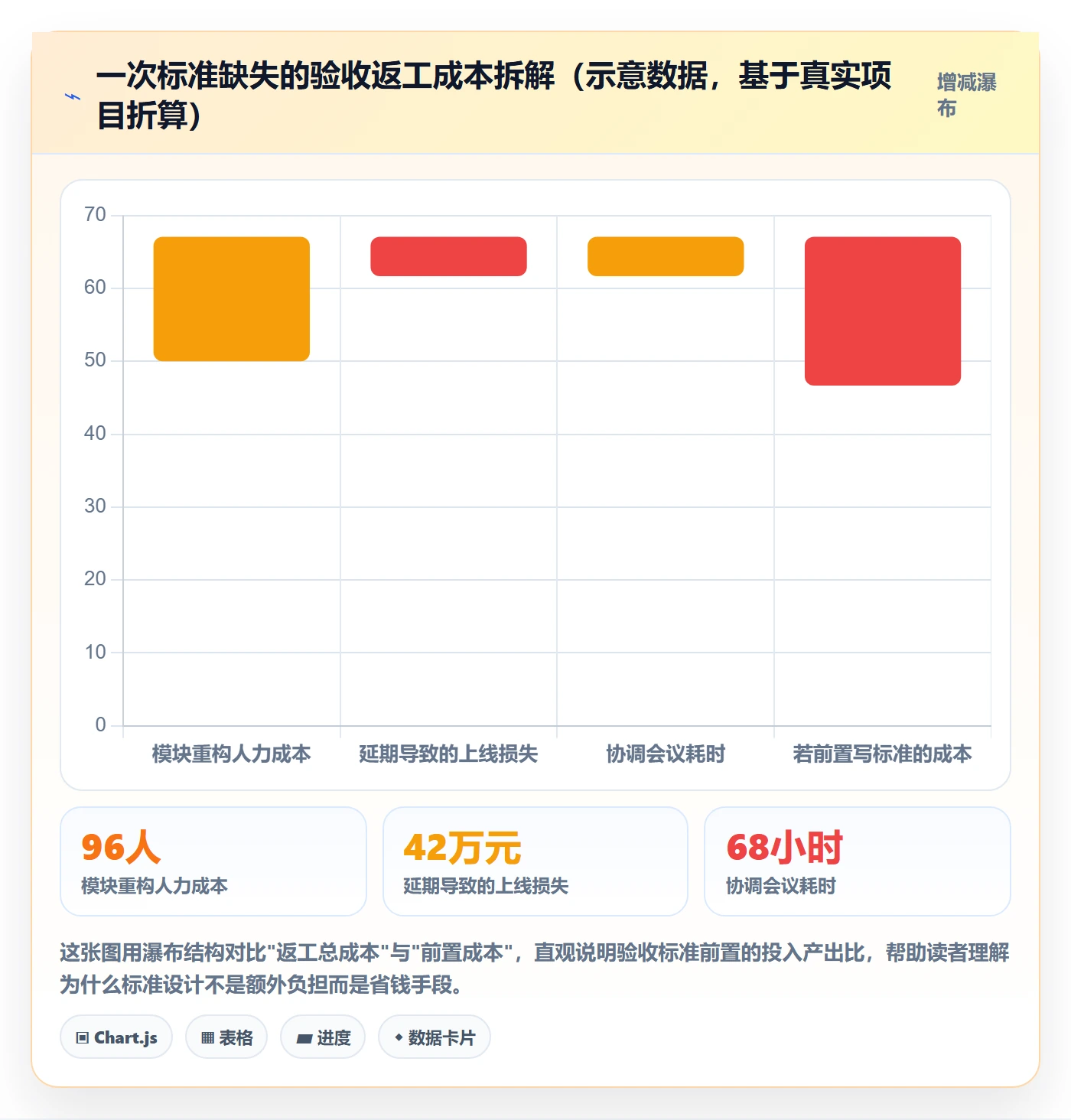 任务验收验收全流程:跨部门团队入门指南与一文讲清