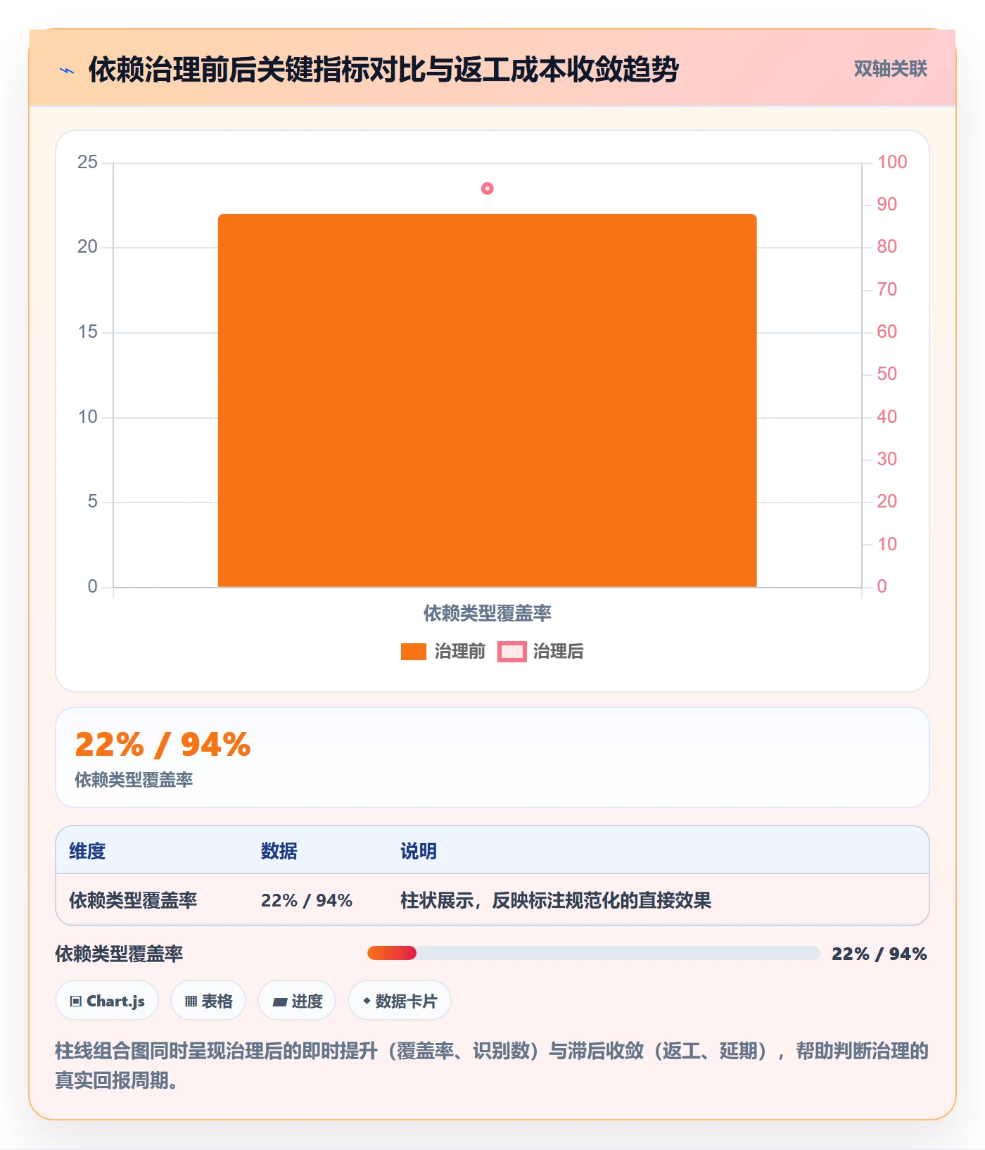 任务依赖SF全流程:项目经理效率提升与一文讲清
