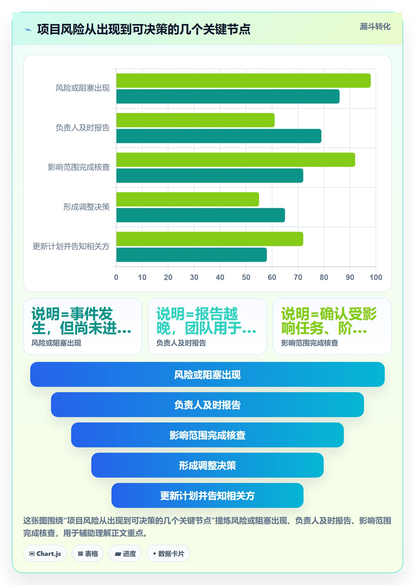 甘特图任务条教程：项目负责人协同管理，避坑指南