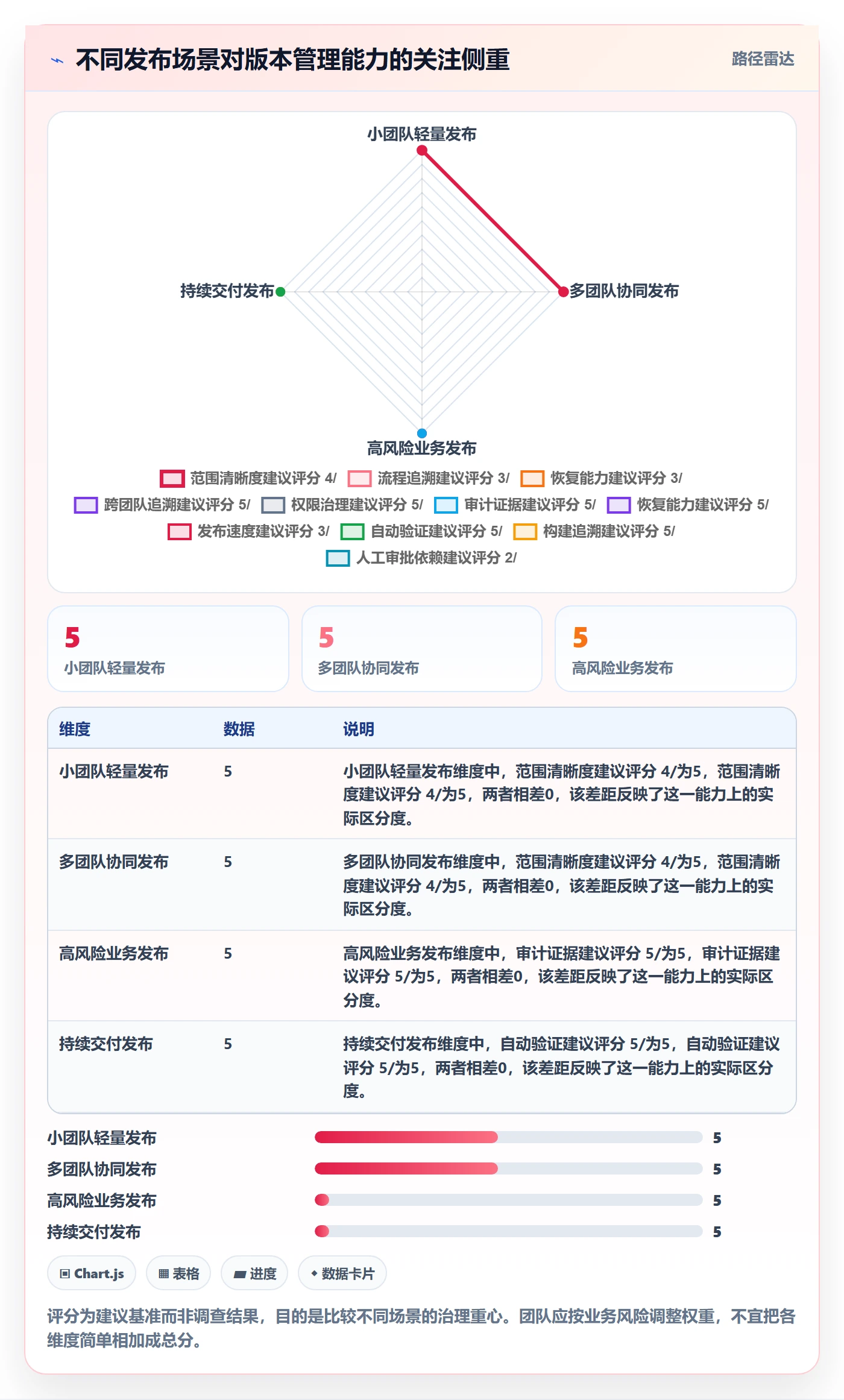 版本管理版本教程：项目经理最佳实践，避坑指南