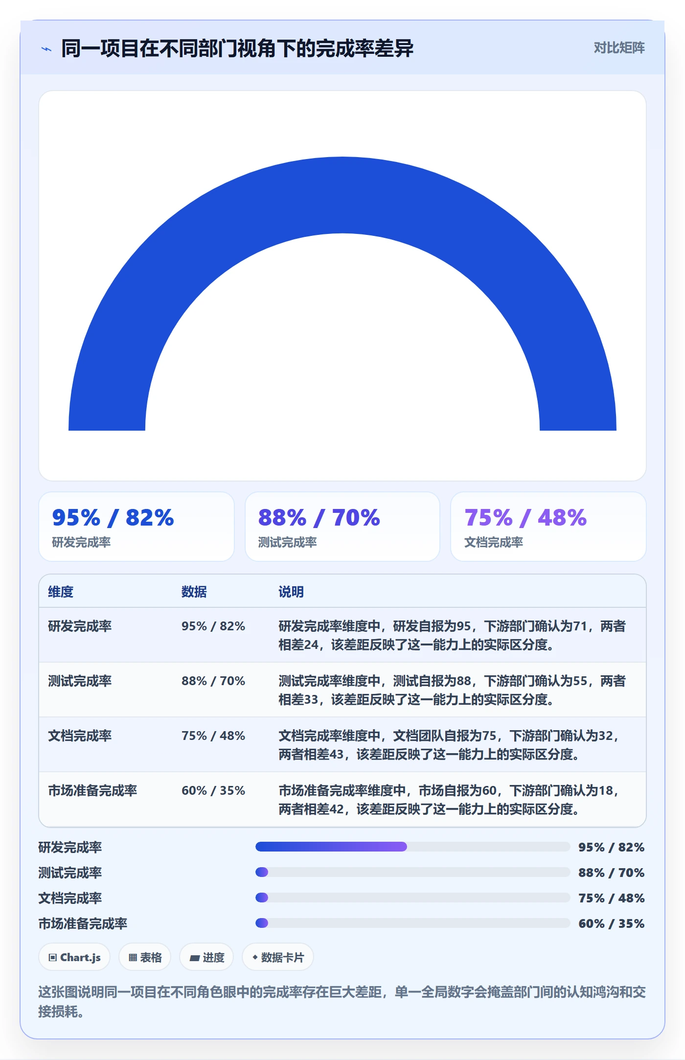 完成率怎么做?跨部门团队流程优化:进度管理从0到1