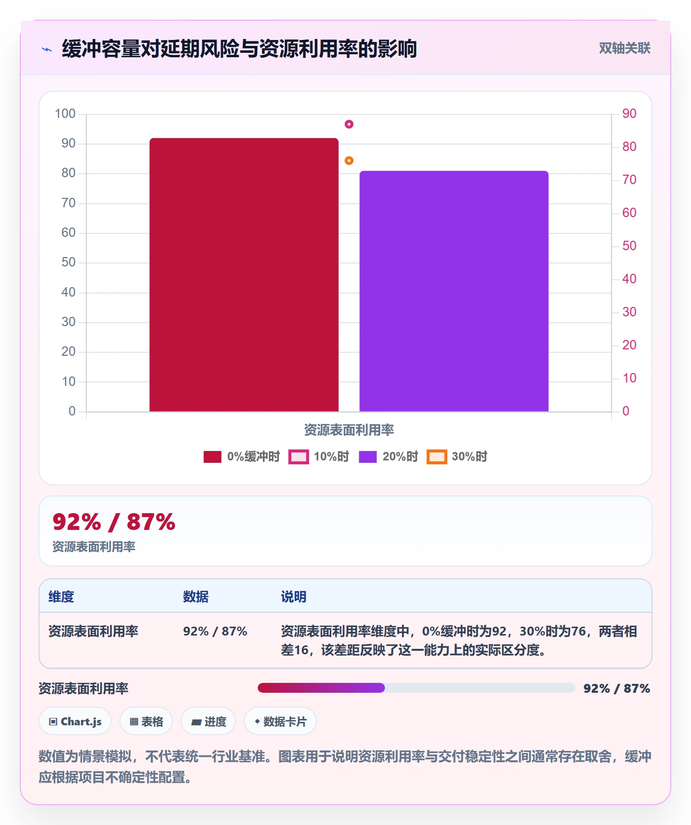 工作量怎么做？产品经理流程优化：人力资源计划从0到1