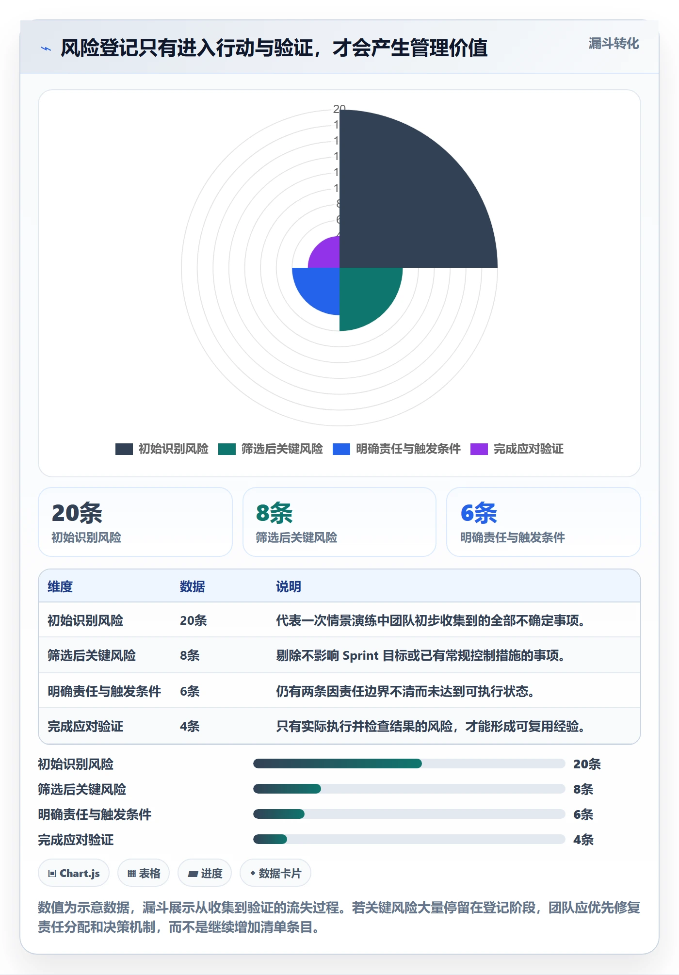 Sprint实操方法：研发团队提升迭代管理效率的风险控制方法与模板