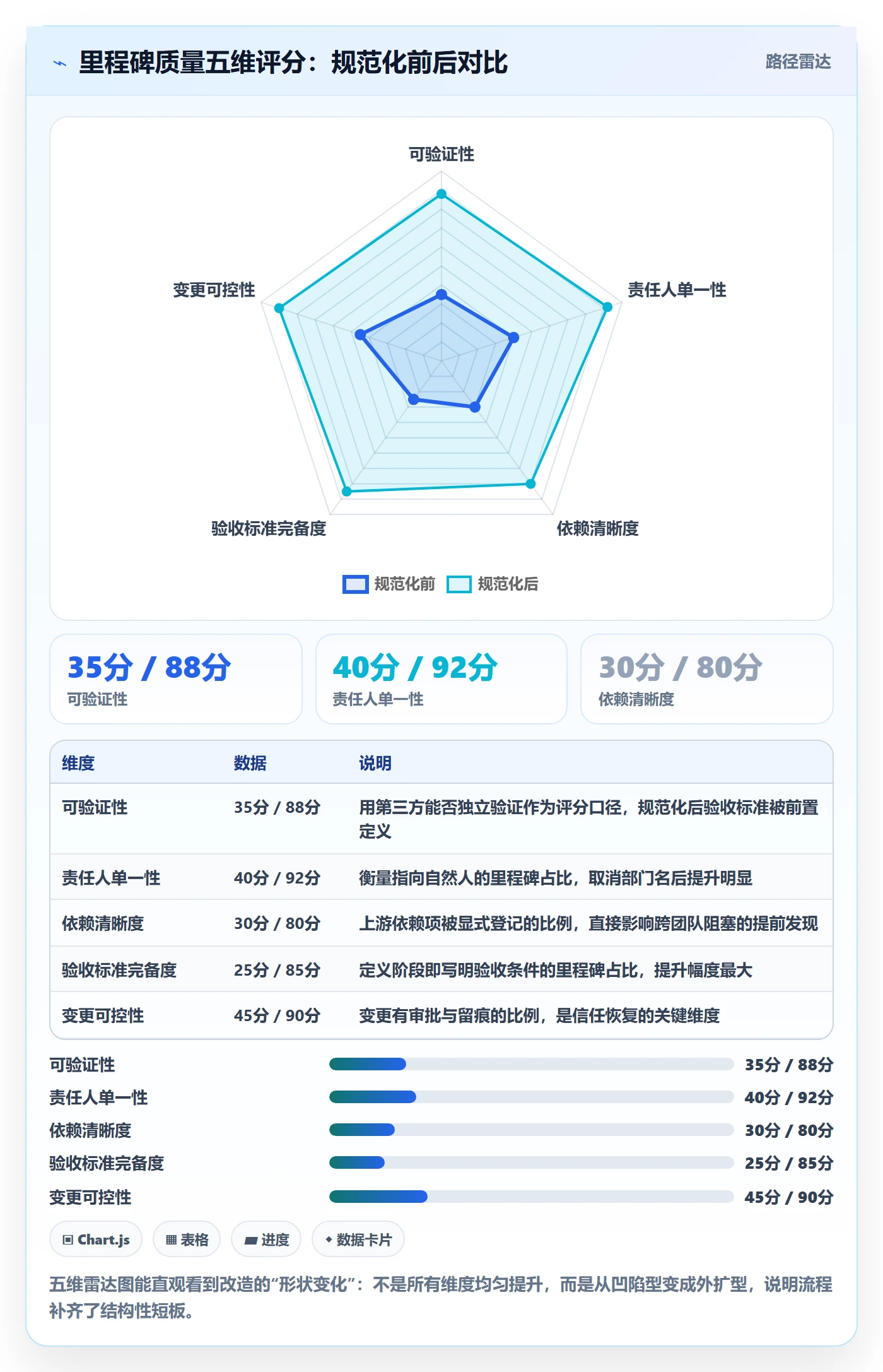 节点日期流程与规范：管理层里程碑入门指南关键指标