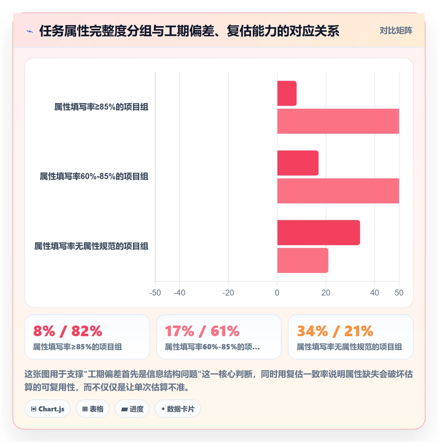 预计工期最佳实践：PMO任务属性效率提升，常见问题