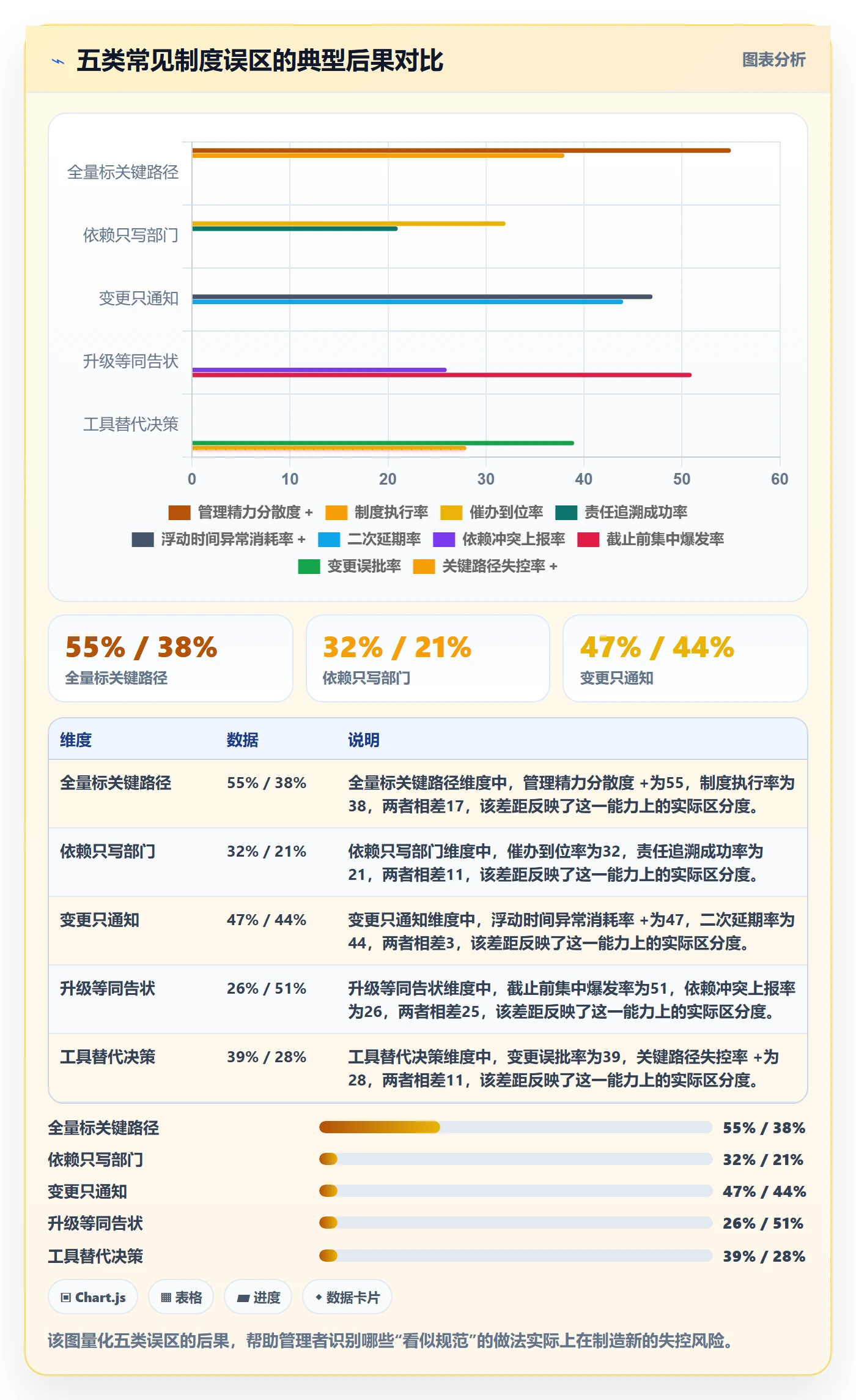 关键路径落地方案:企业管理者开展任务依赖的制度设计案例解析